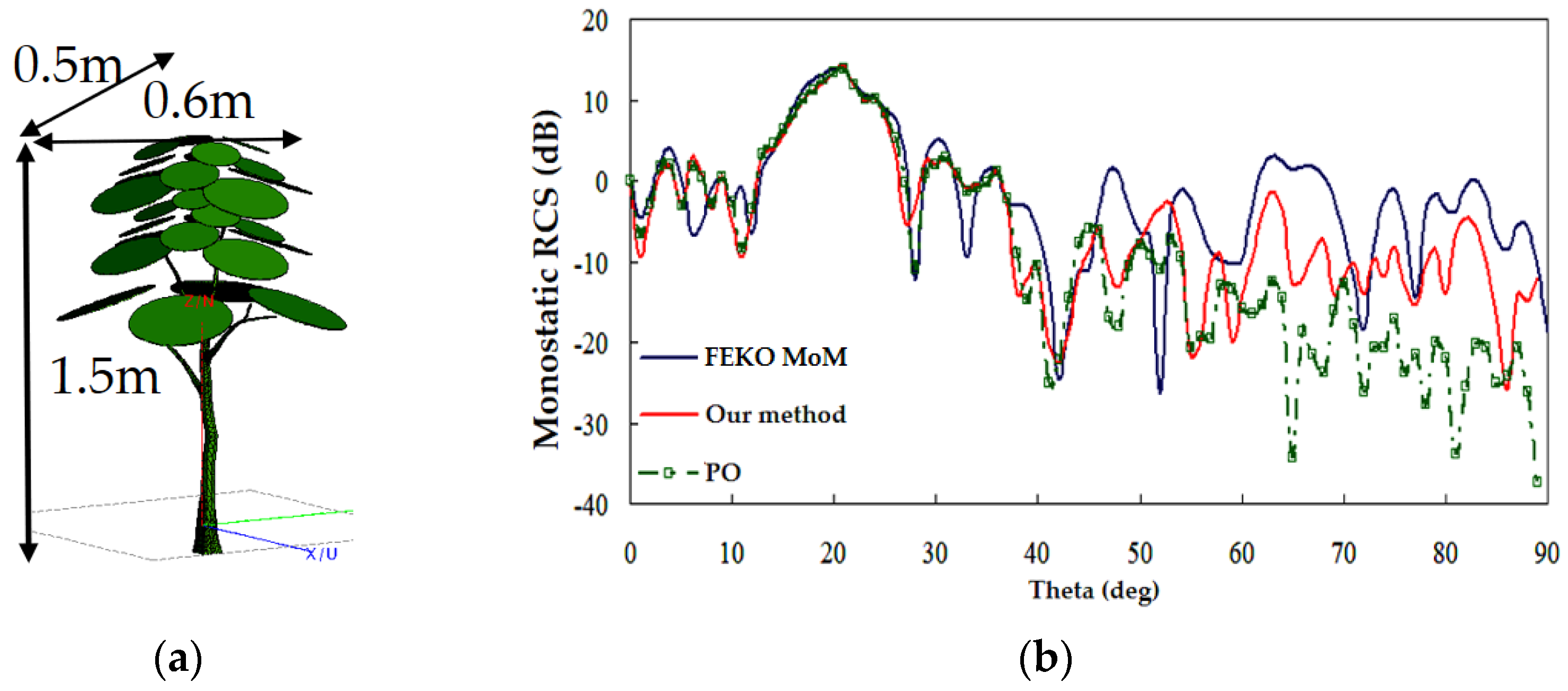 Remotesensing 17 00398 g009