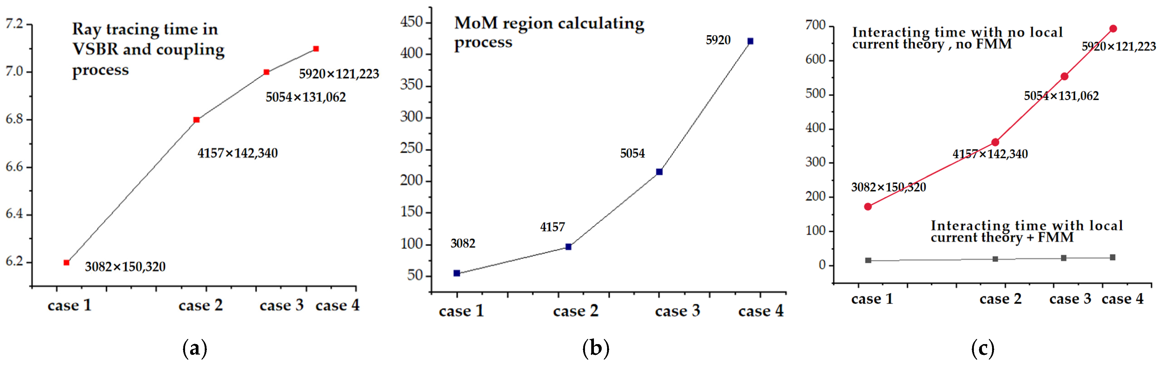 Remotesensing 17 00398 g012