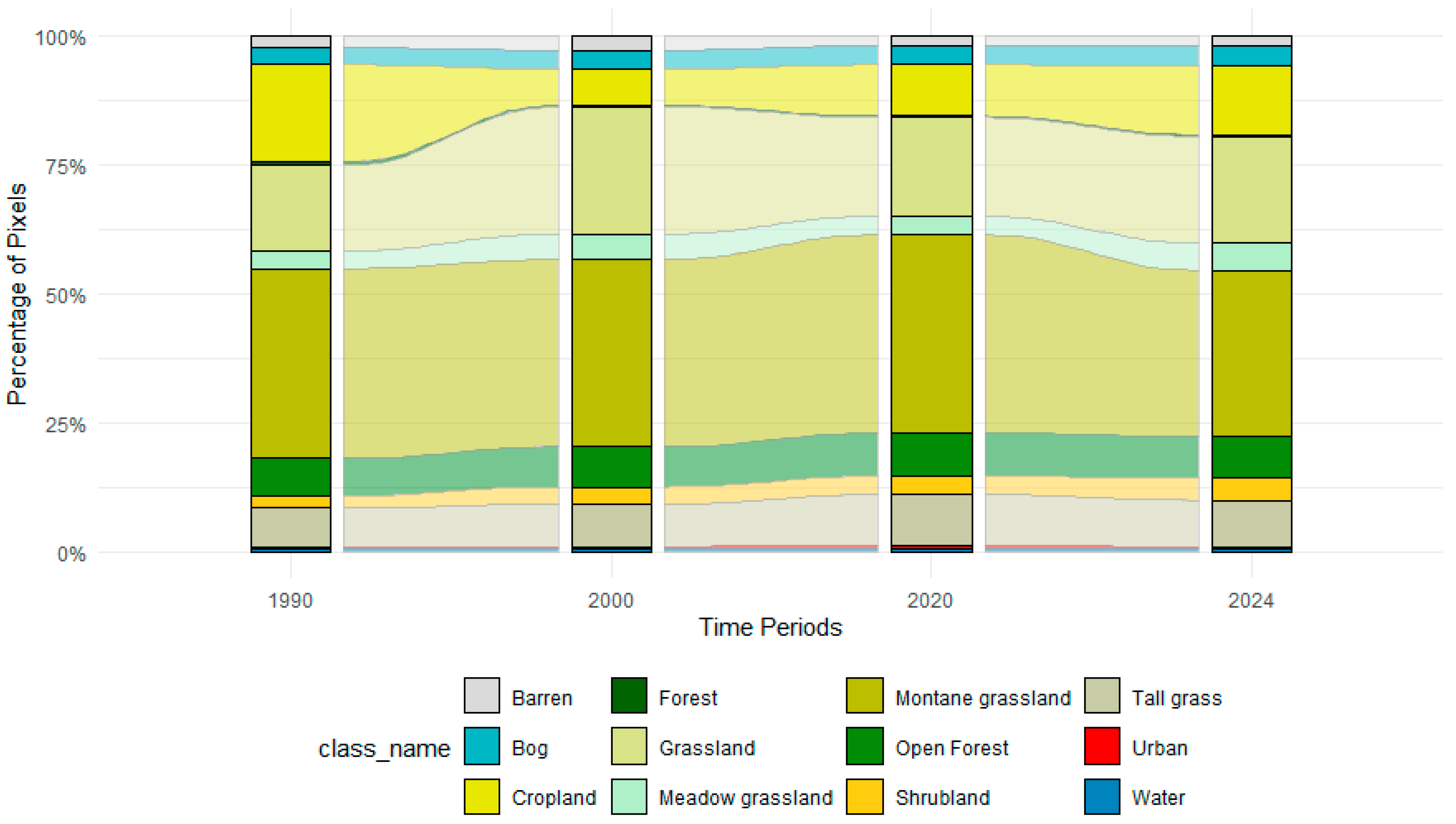 Remotesensing 17 00400 g005