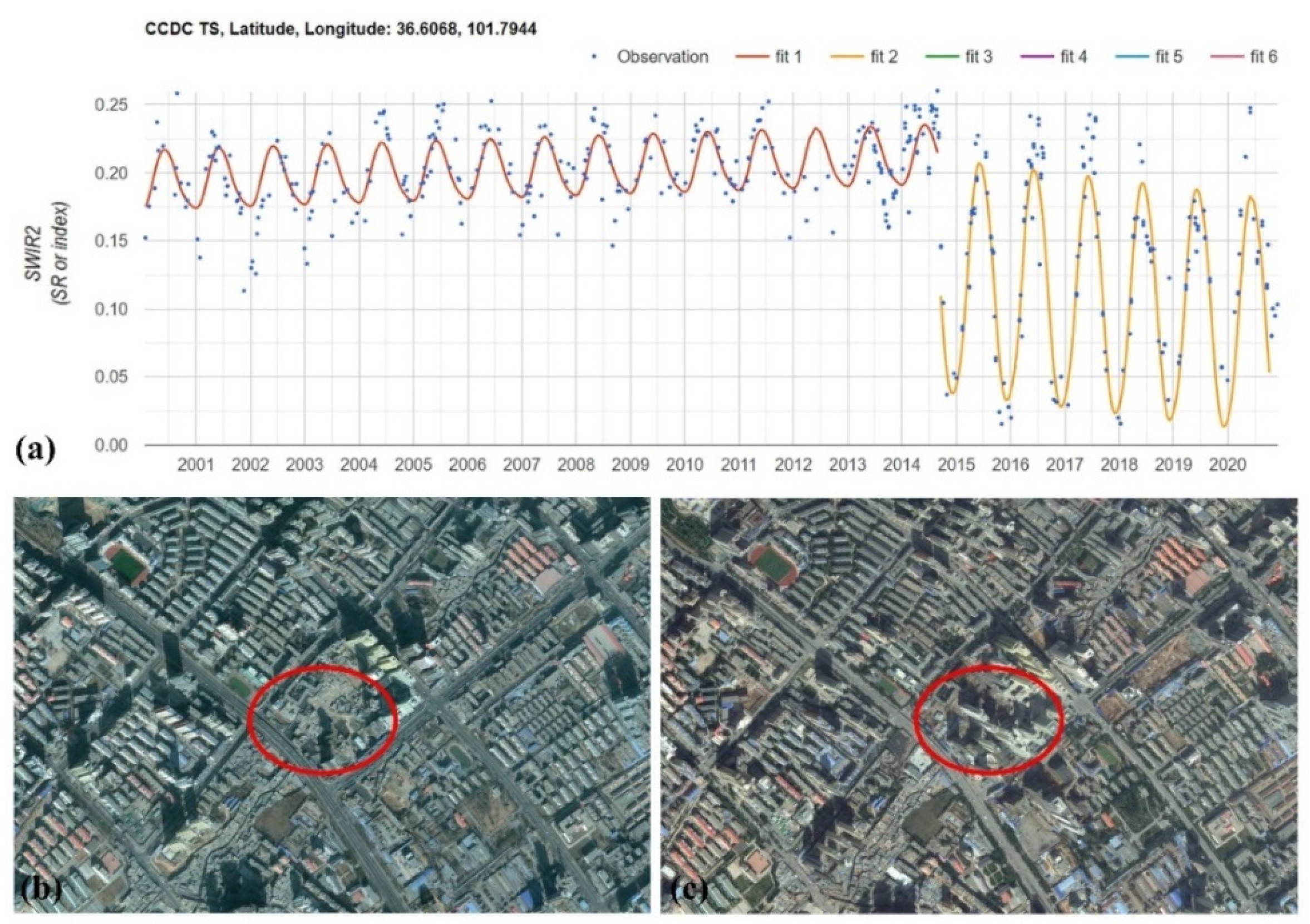 Remotesensing 17 00401 g009
