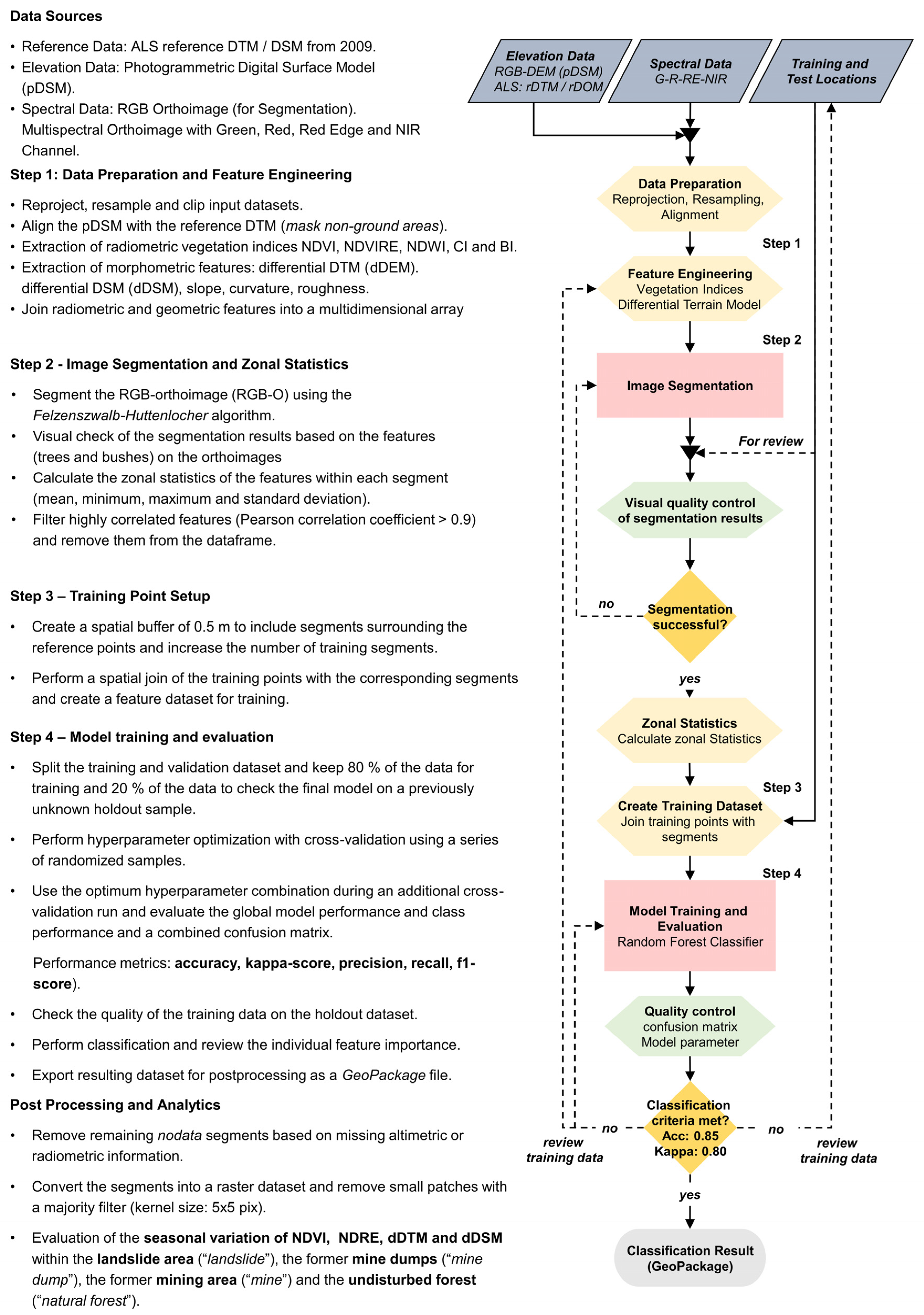 Remotesensing 17 00405 g003