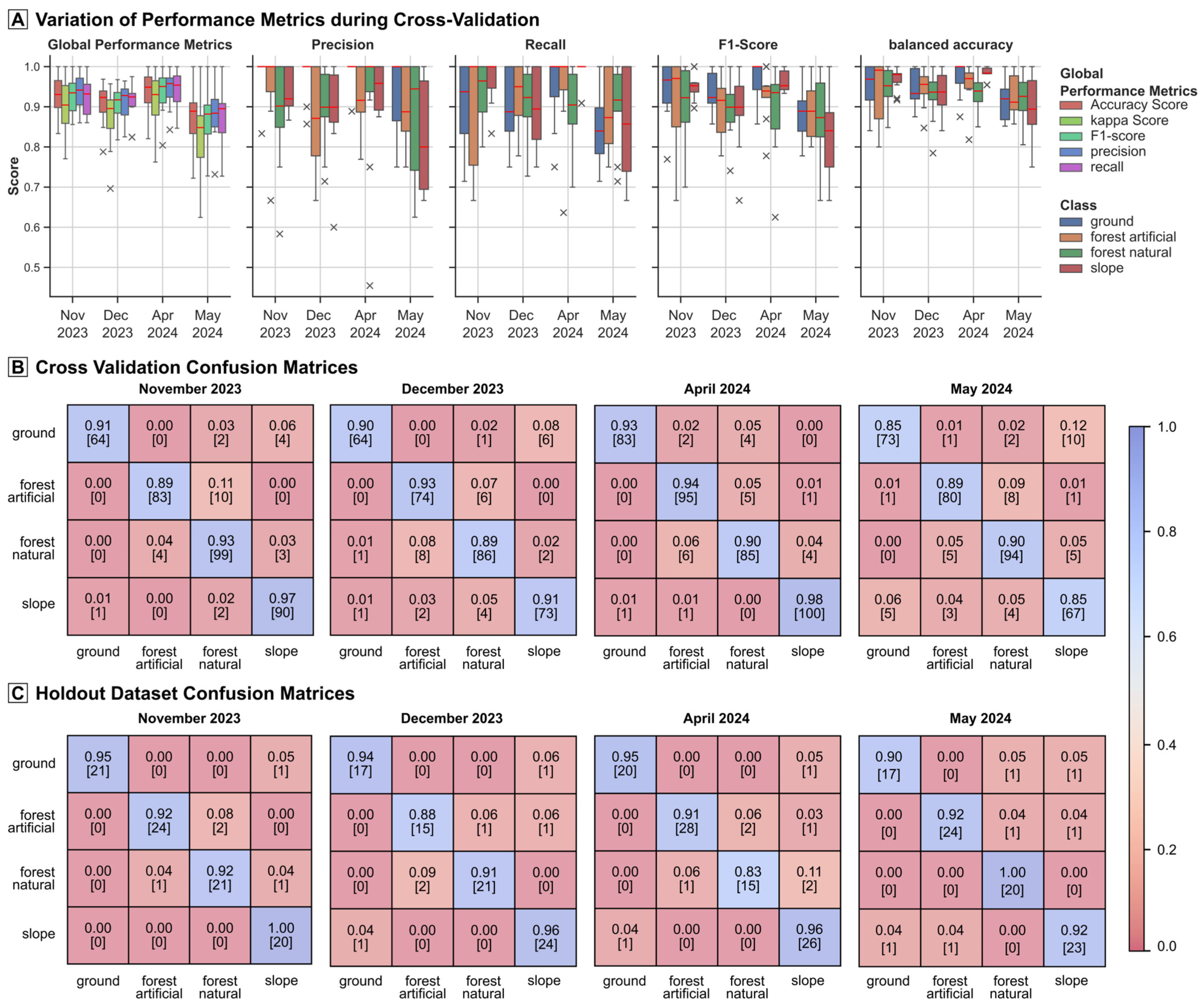 Remotesensing 17 00405 g005