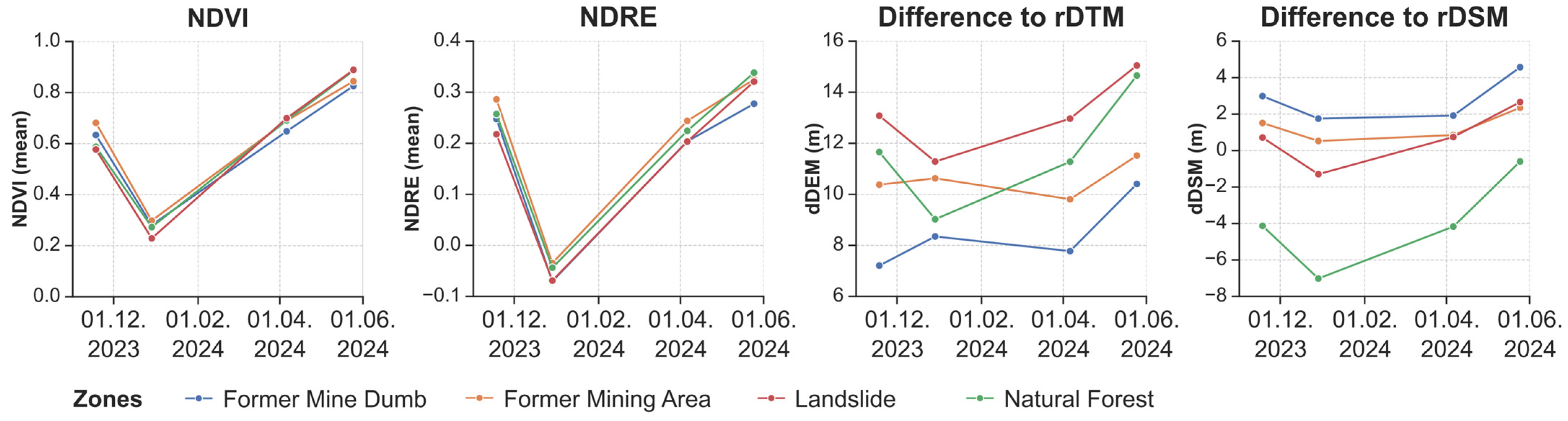 Remotesensing 17 00405 g006