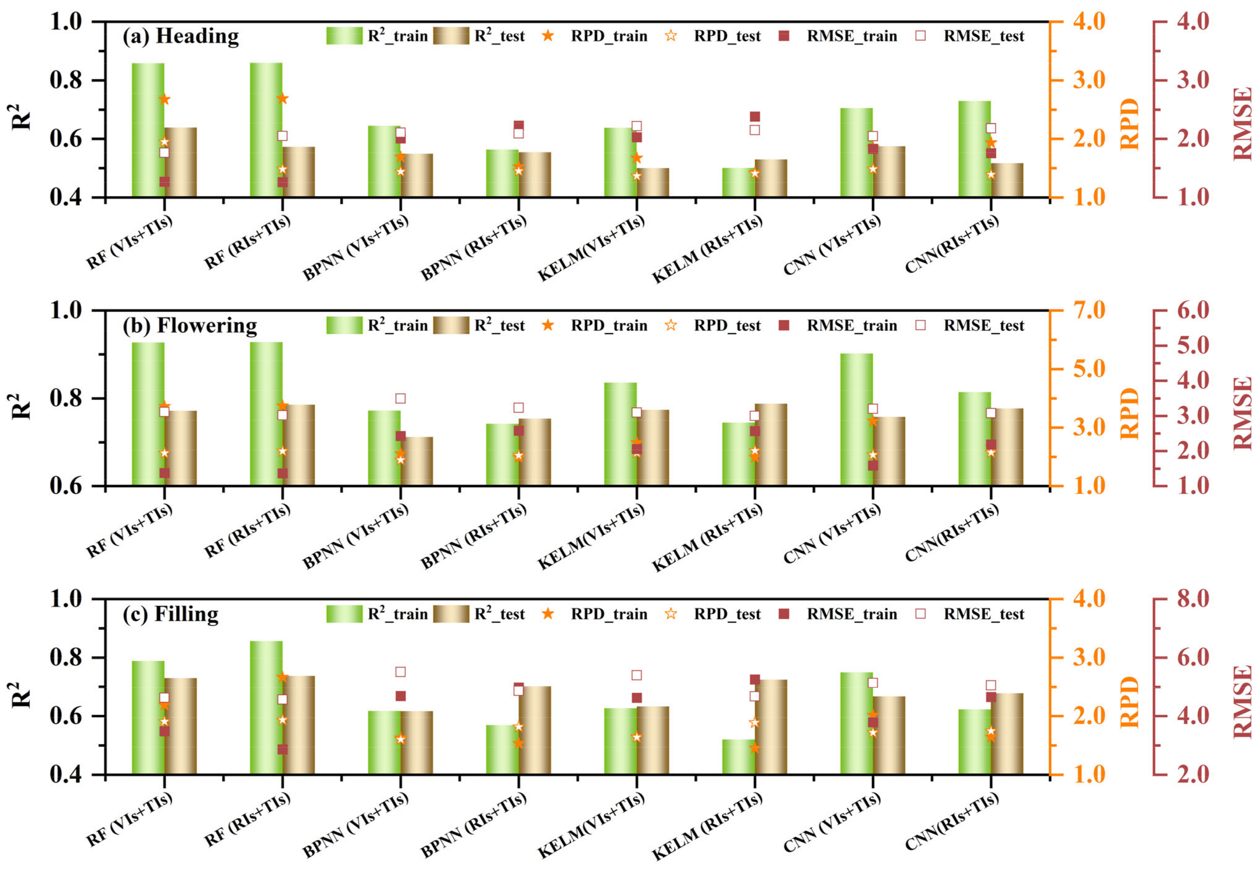 Remotesensing 17 00406 g005