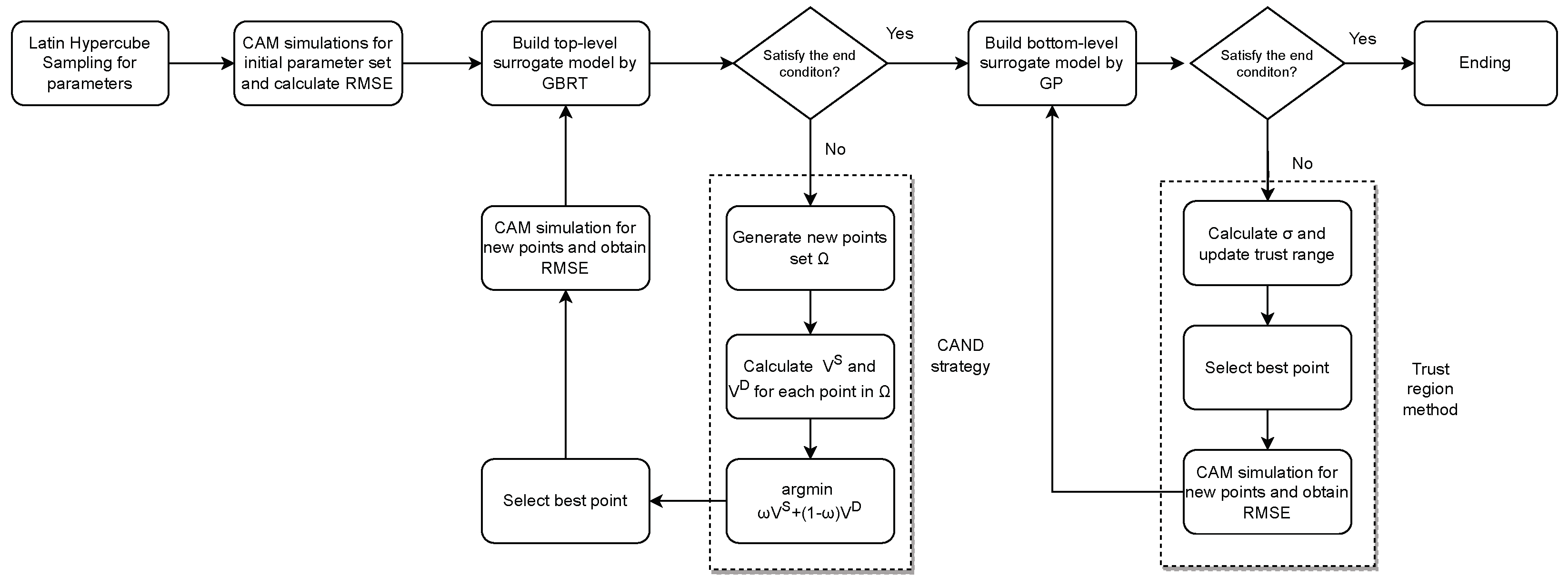 Remotesensing 17 00408 g002