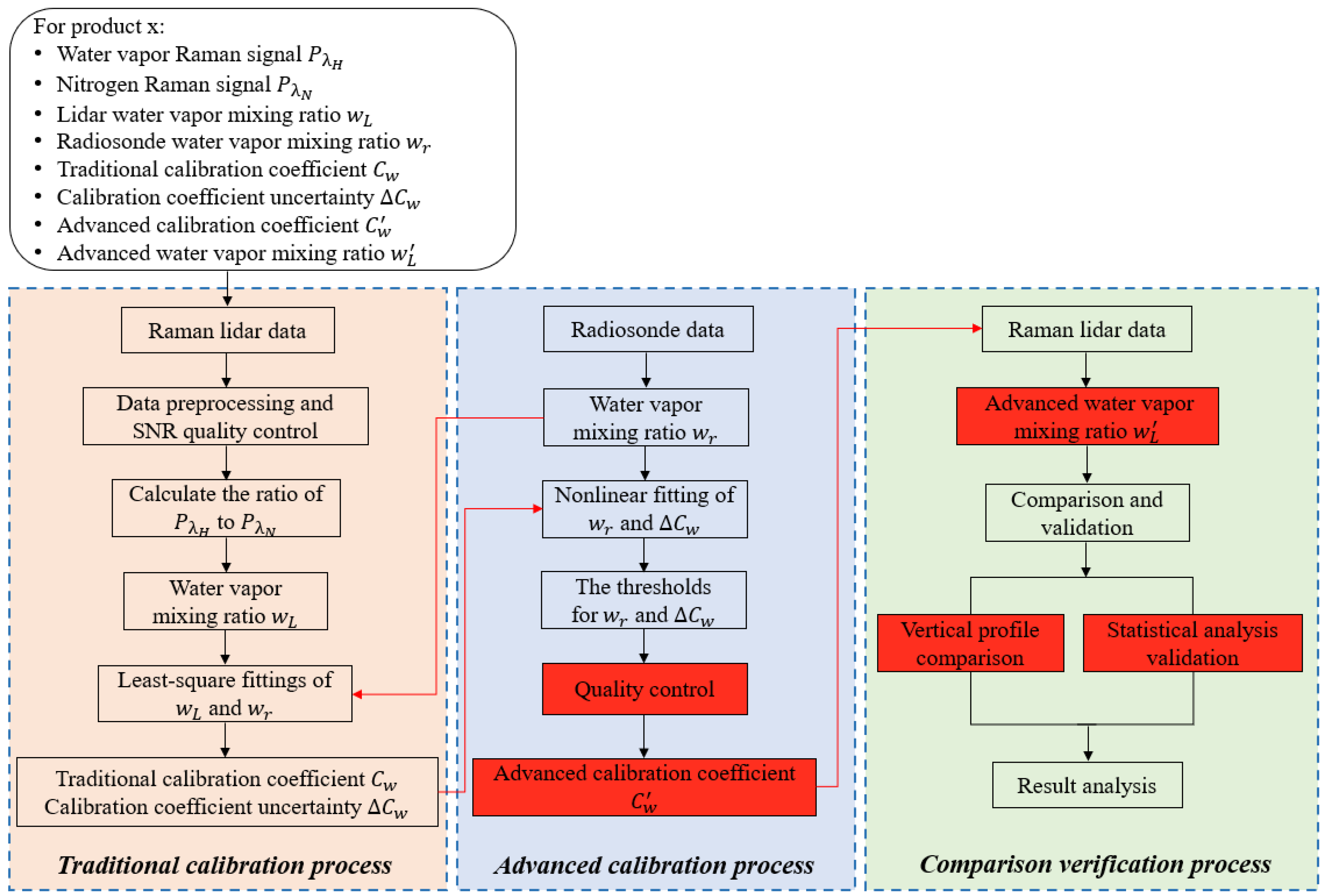 Remotesensing 17 00414 g004