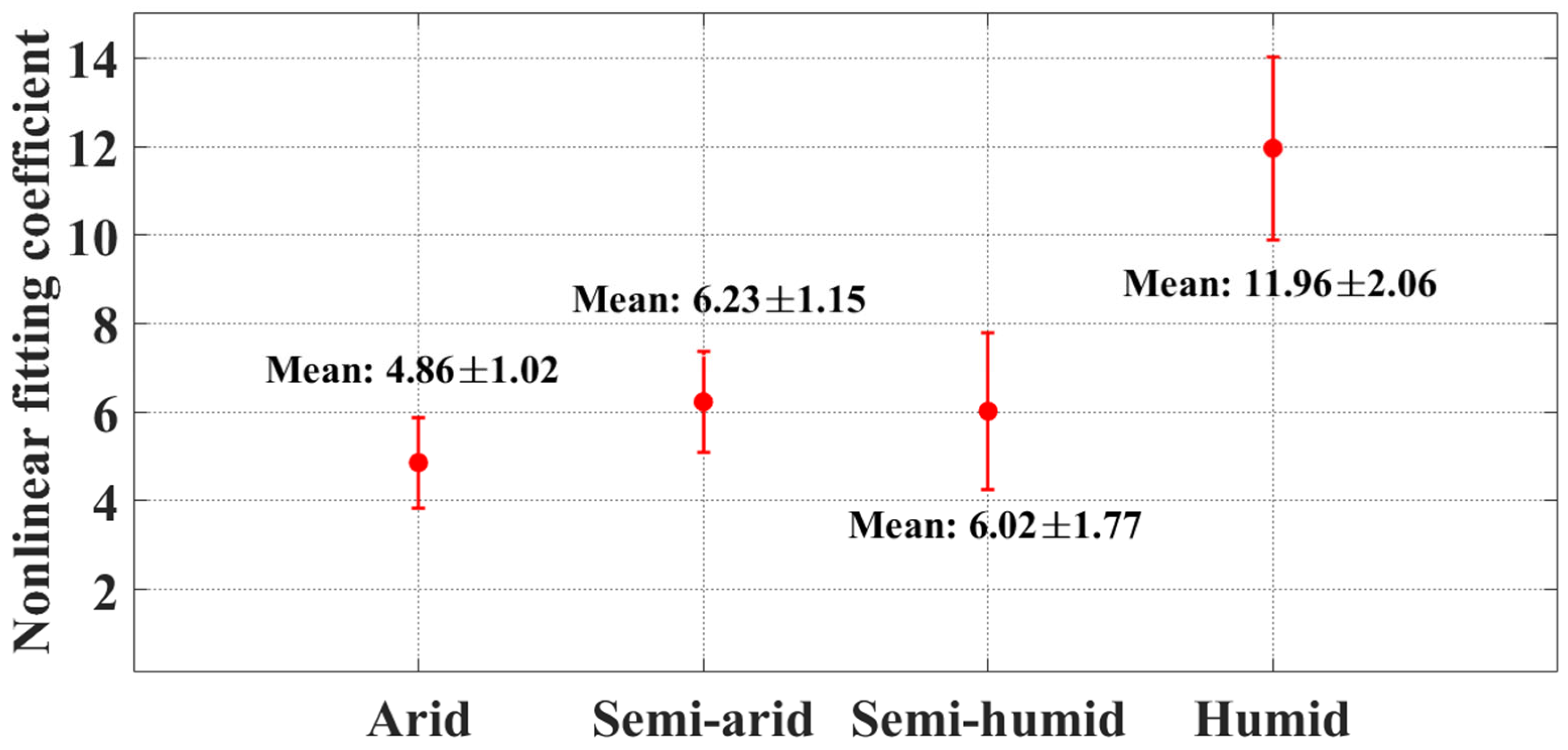 Remotesensing 17 00414 g006