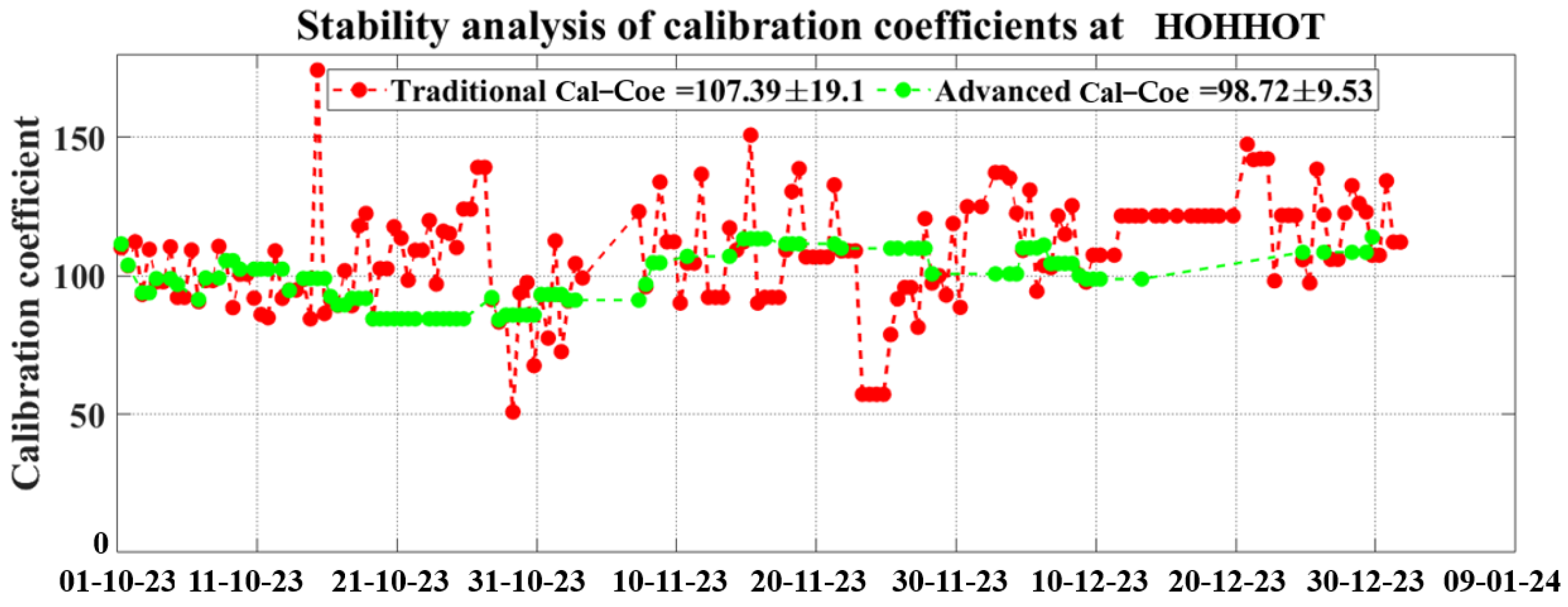 Remotesensing 17 00414 g008