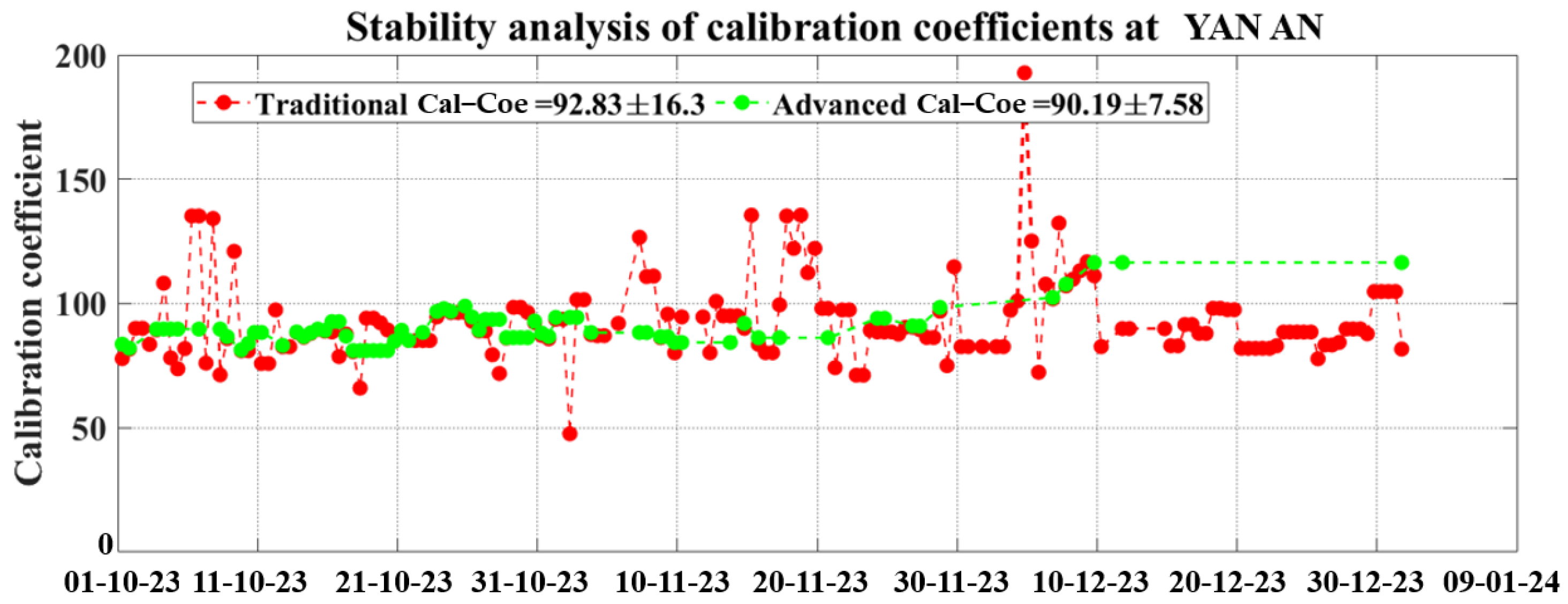 Remotesensing 17 00414 g009
