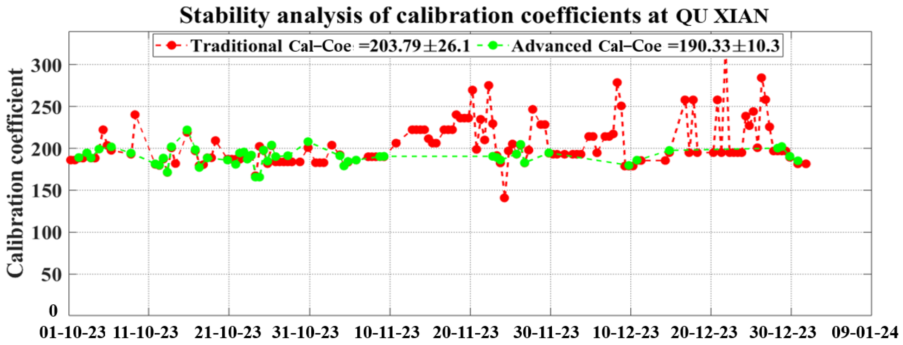 Remotesensing 17 00414 g011