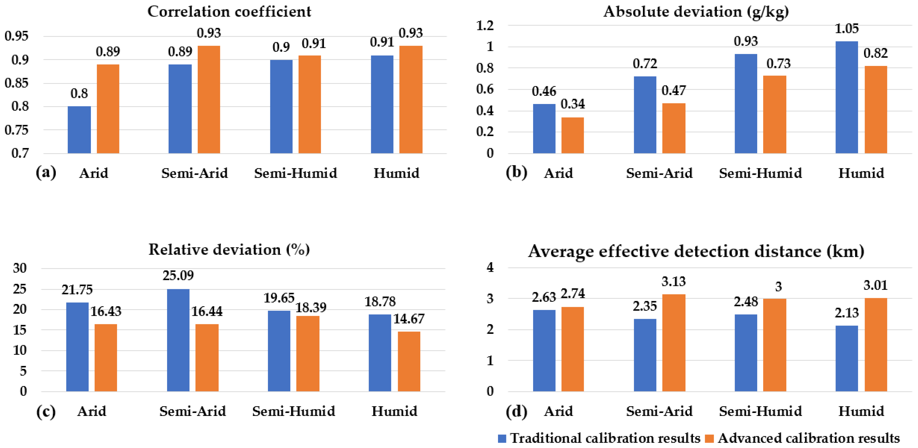 Remotesensing 17 00414 g016