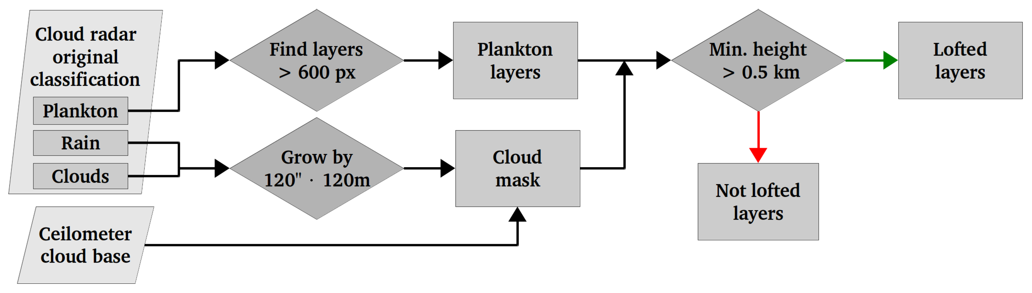 Remotesensing 17 00419 g004 Remotesensing 17 00419 g004