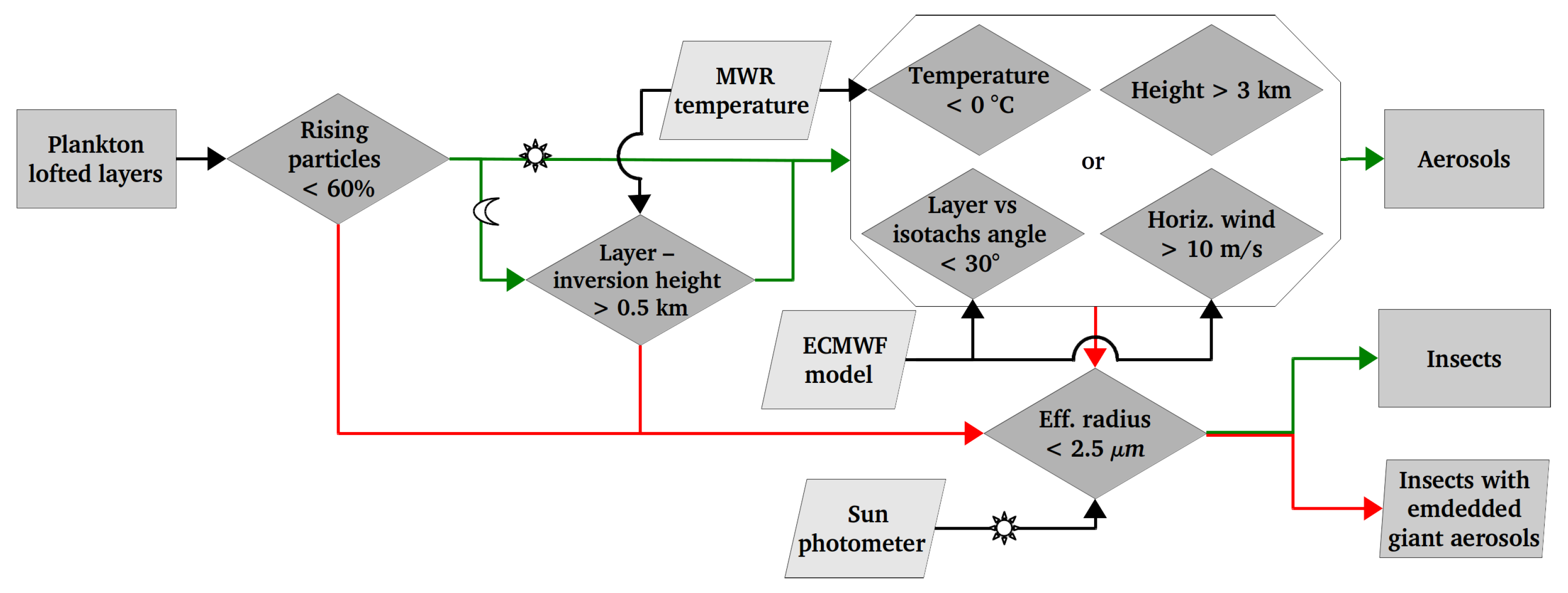 Remotesensing 17 00419 g006 Remotesensing 17 00419 g006
