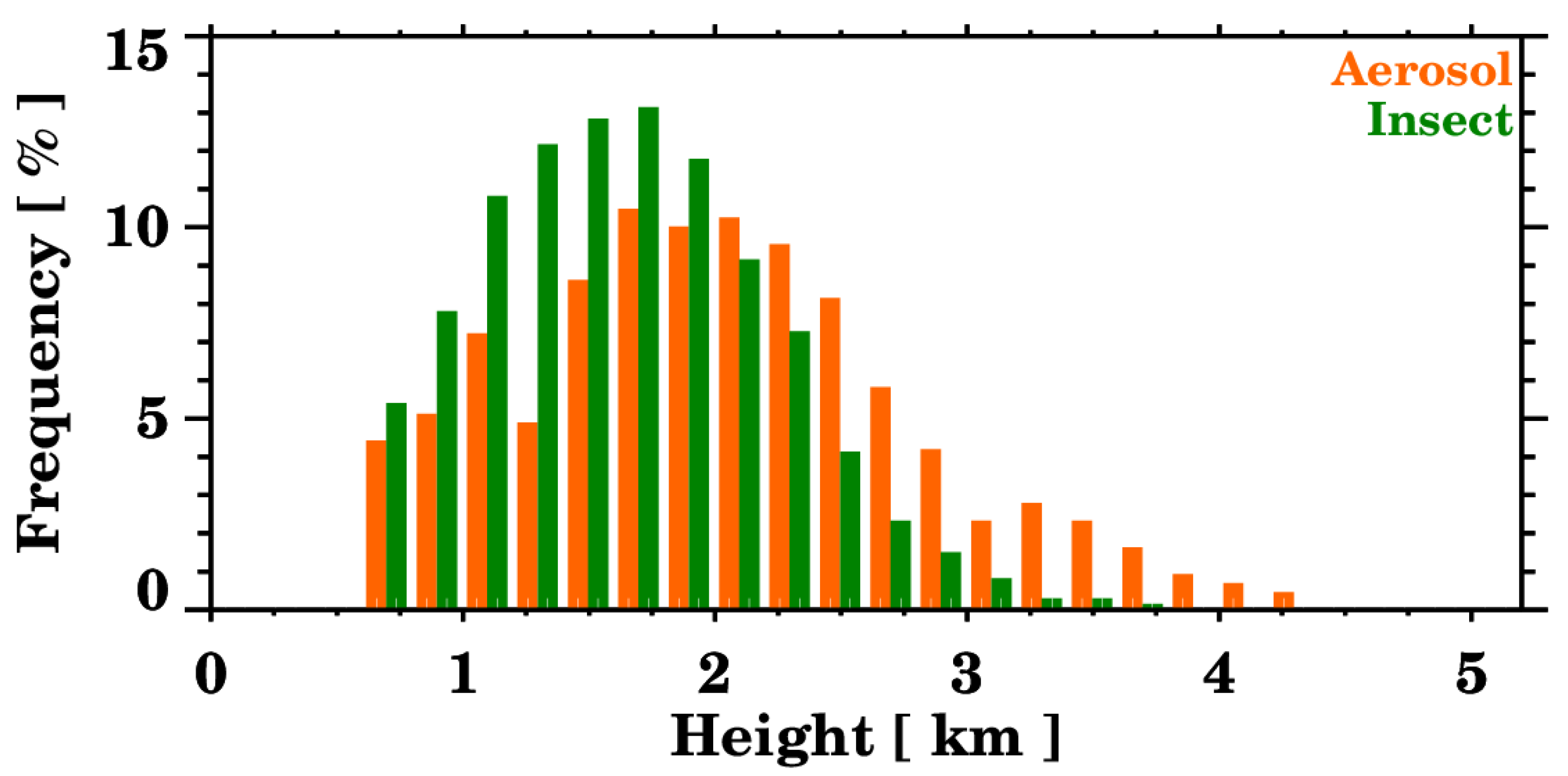 Remotesensing 17 00419 g011 Remotesensing 17 00419 g011