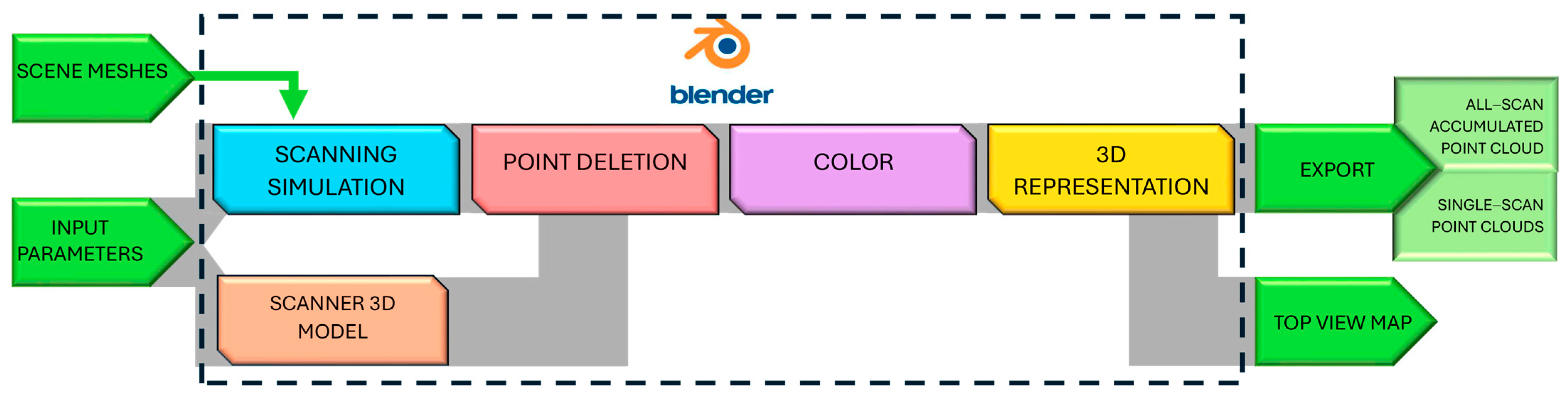 Remotesensing 17 00421 g003