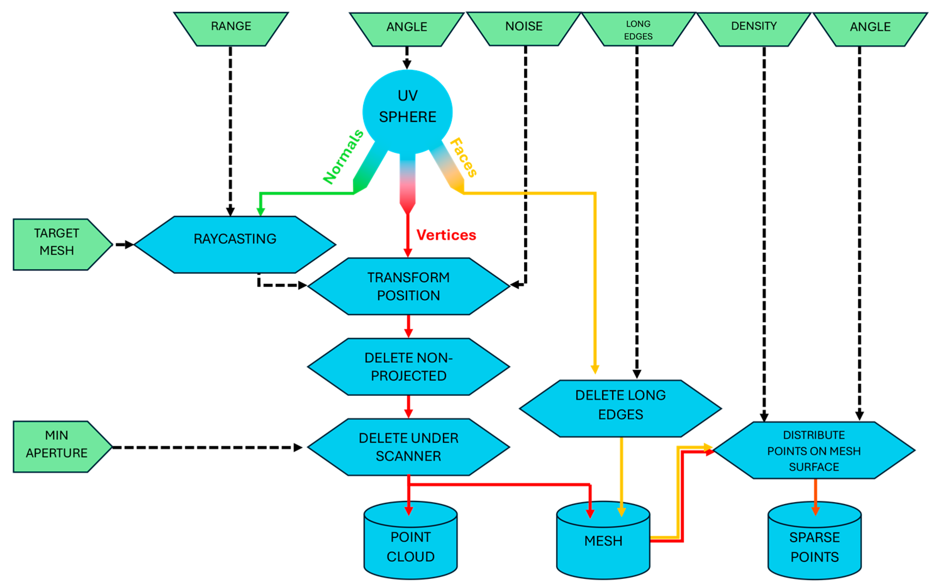 Remotesensing 17 00421 g015