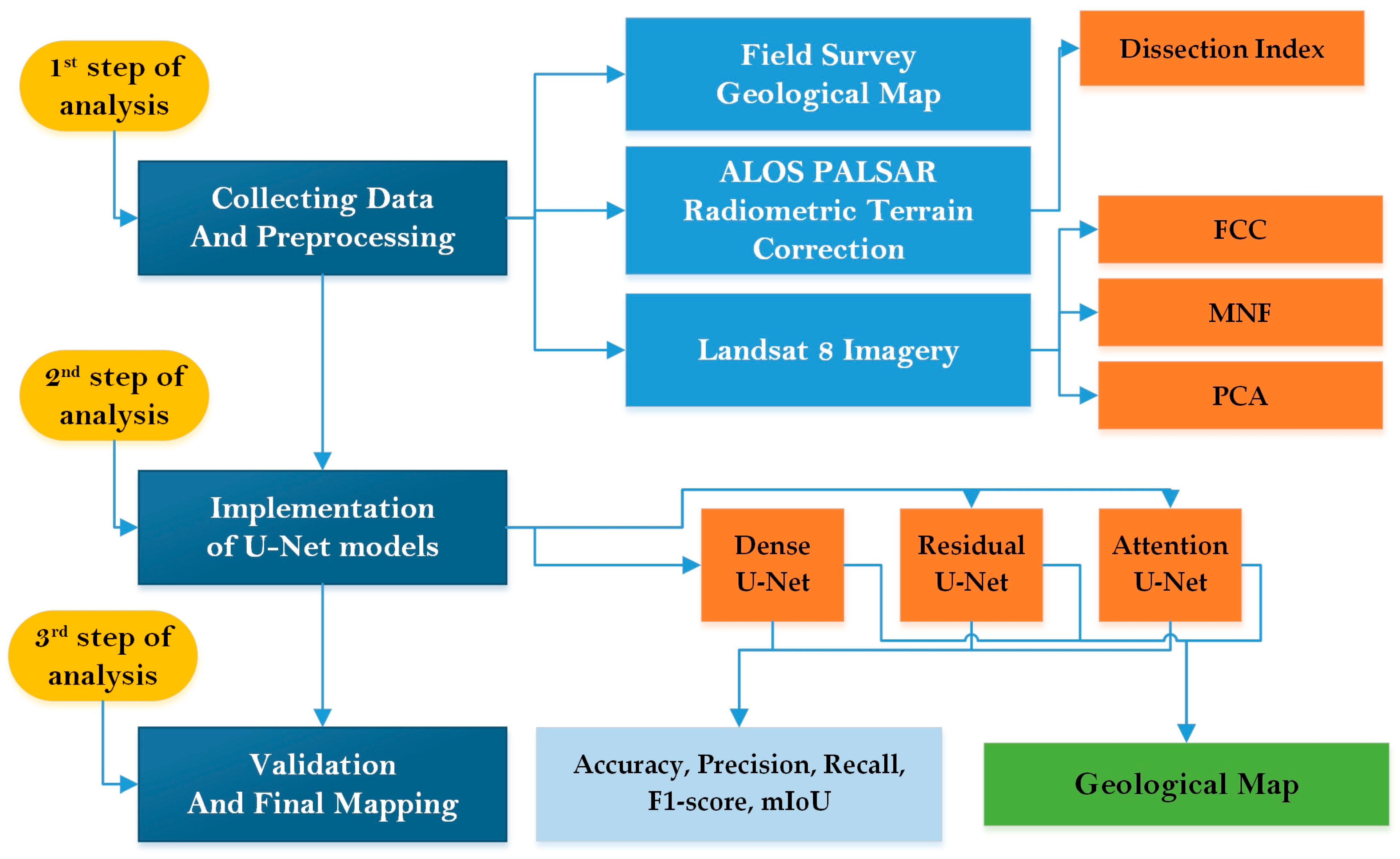 Remotesensing 17 00422 g003