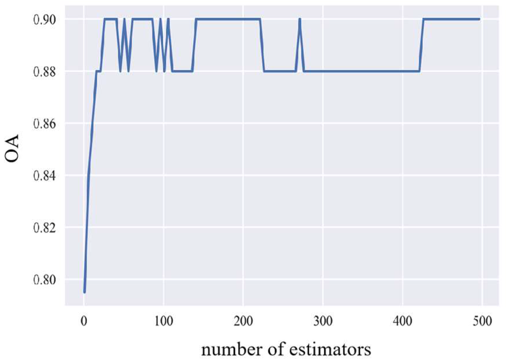 Remotesensing 17 00424 g007