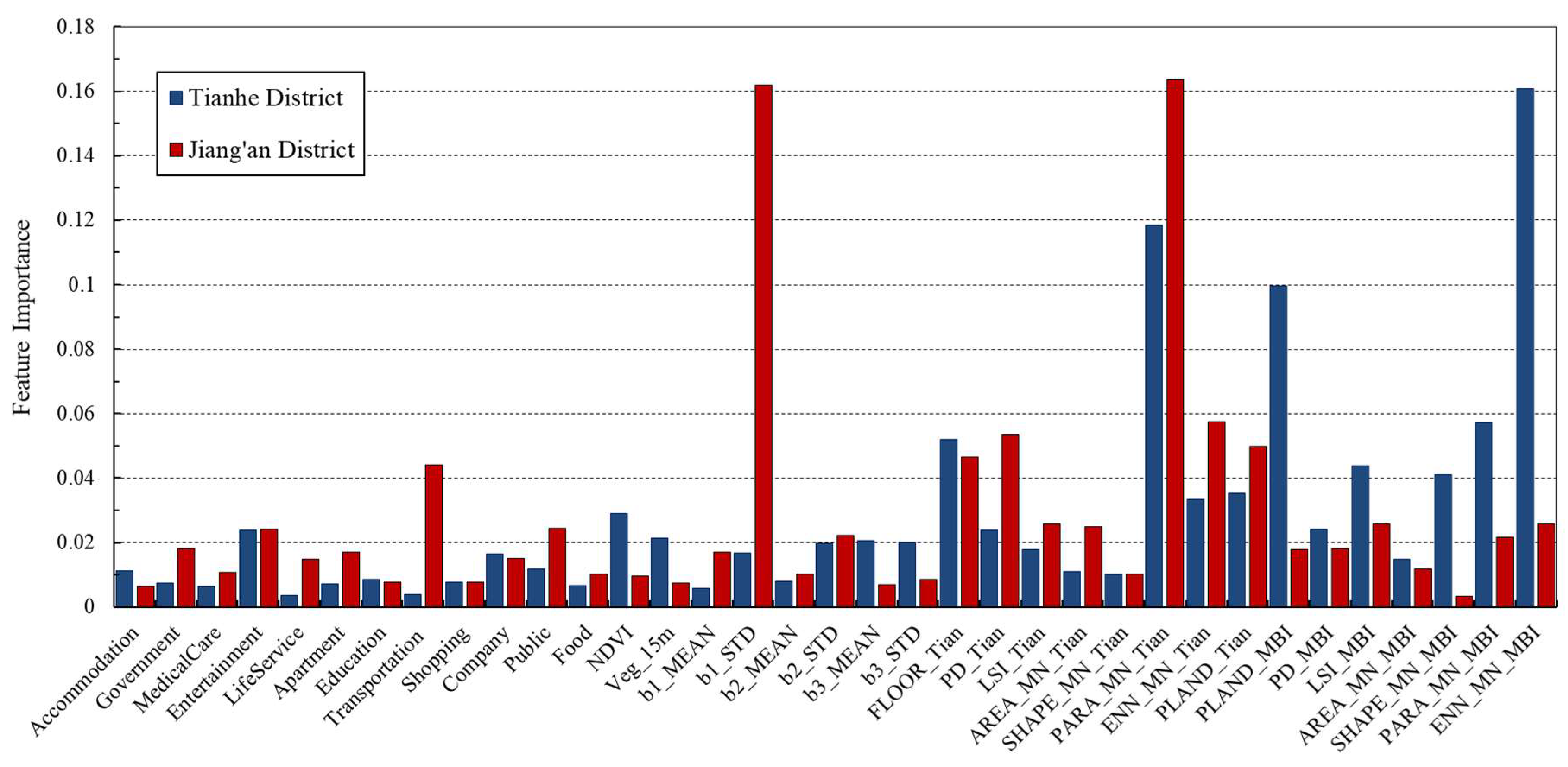 Remotesensing 17 00424 g012
