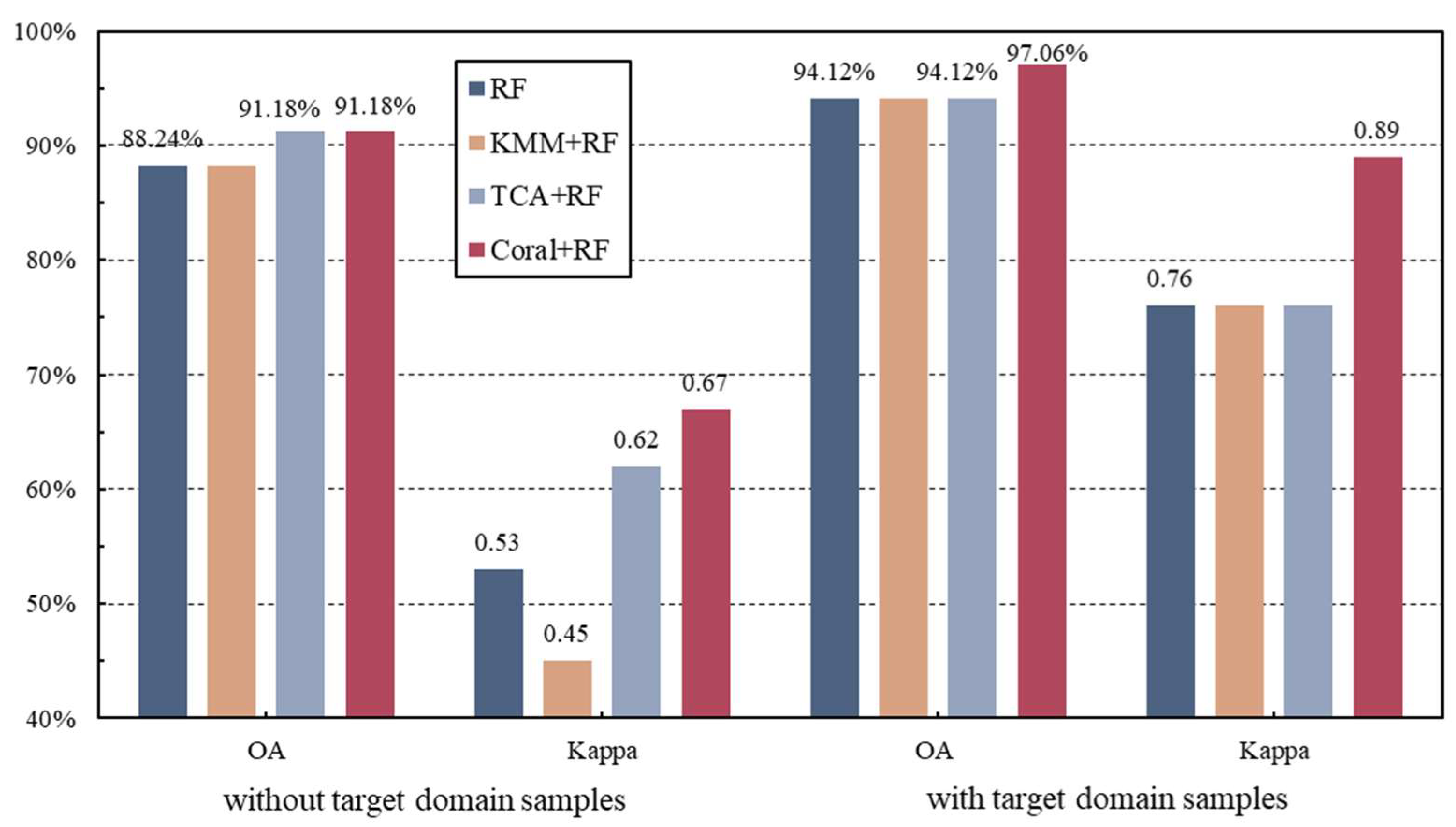 Remotesensing 17 00424 g013