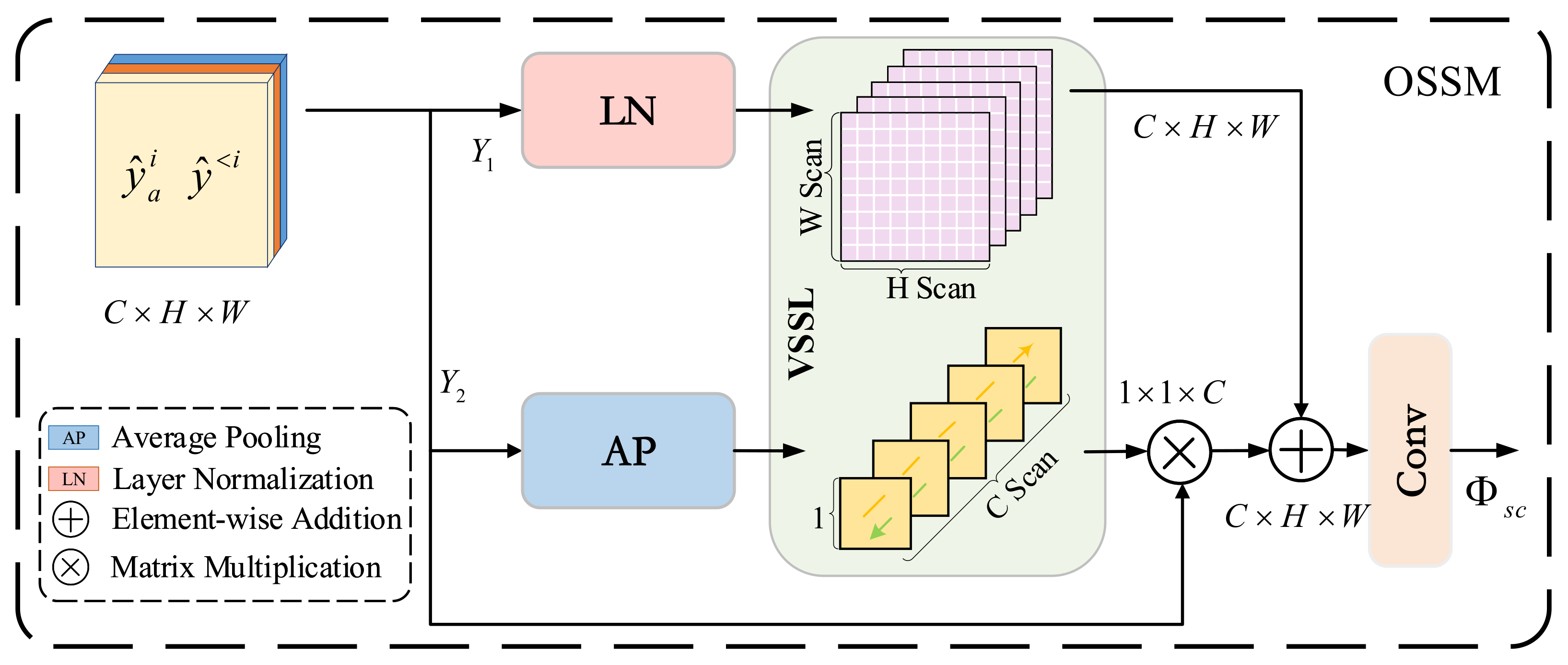 Remotesensing 17 00425 g006