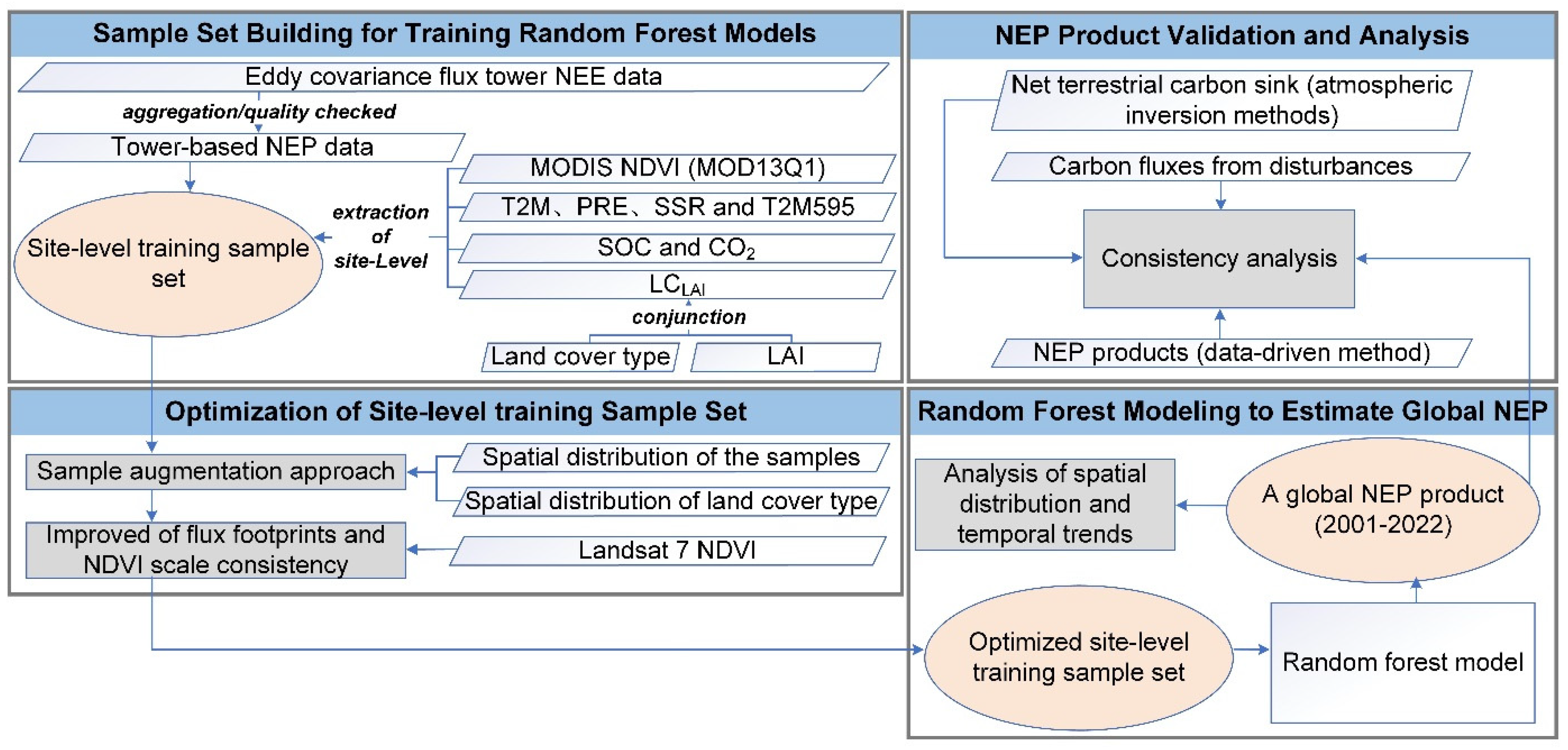 Remotesensing 17 00426 g001