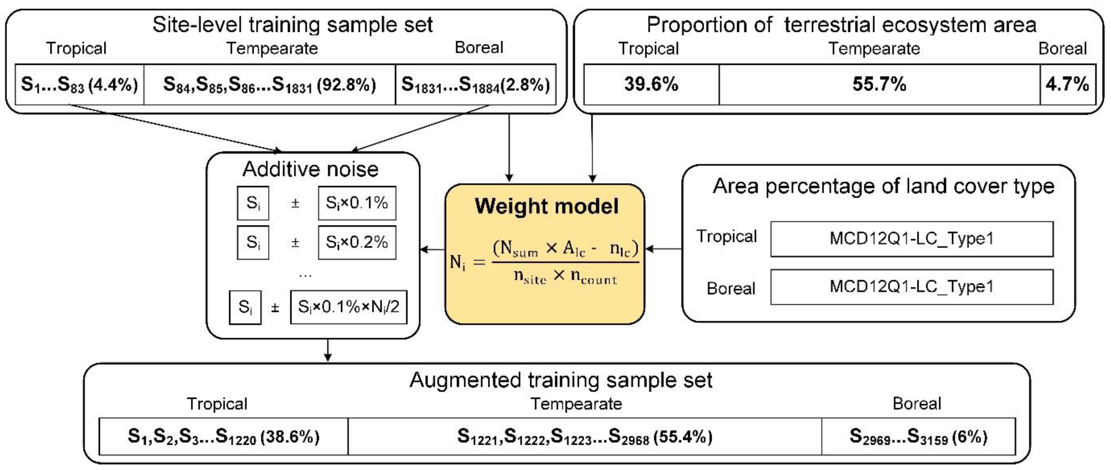 Remotesensing 17 00426 g003
