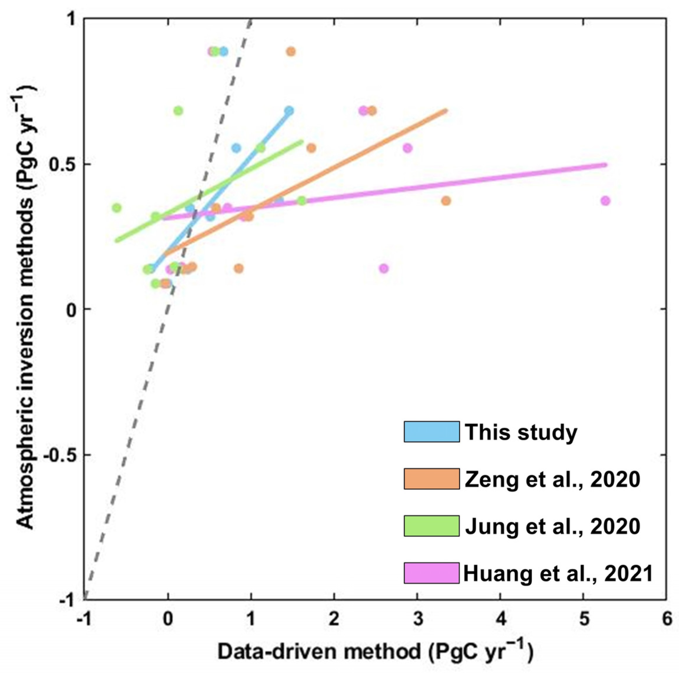 Remotesensing 17 00426 g011