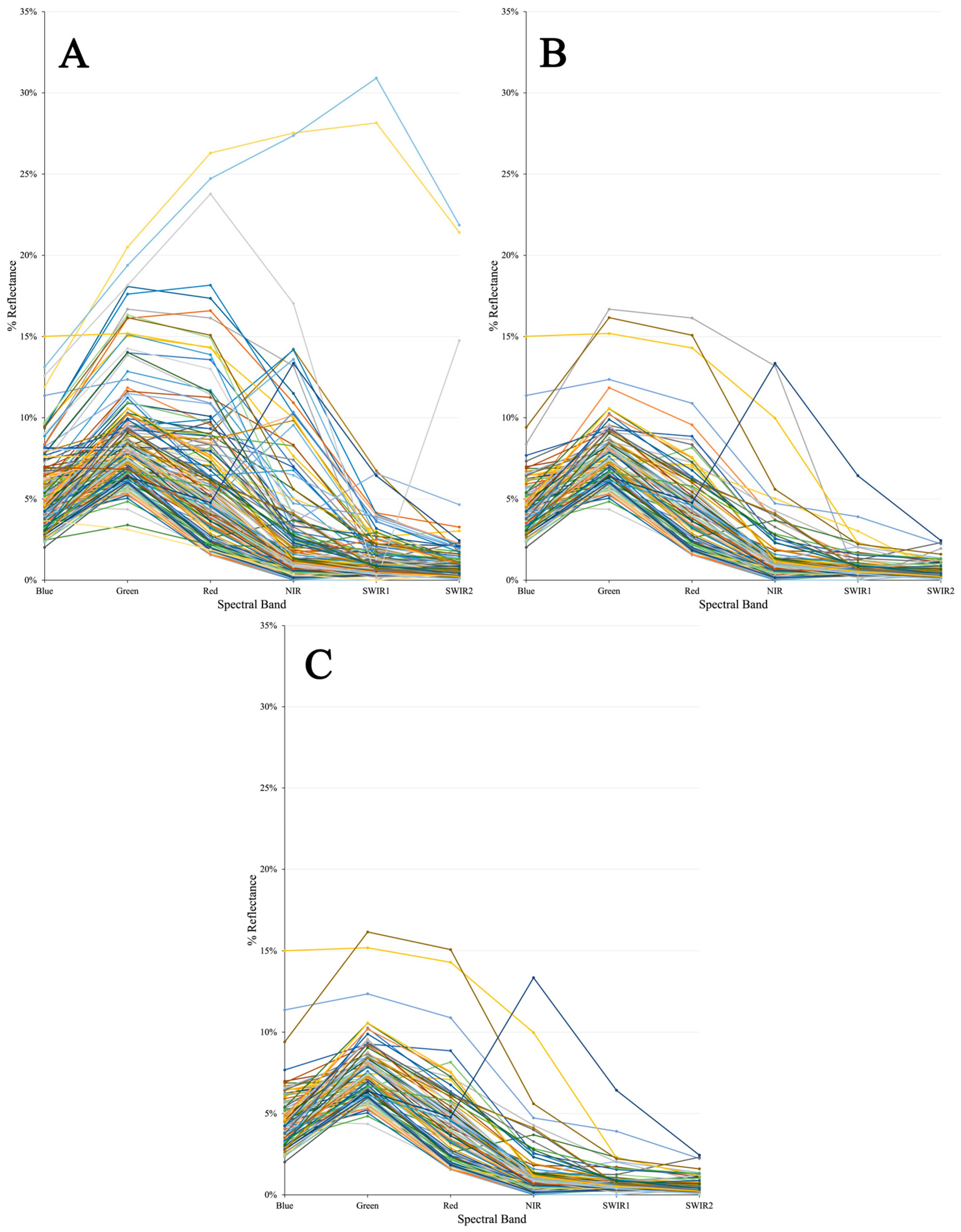 Remotesensing 17 00430 g004