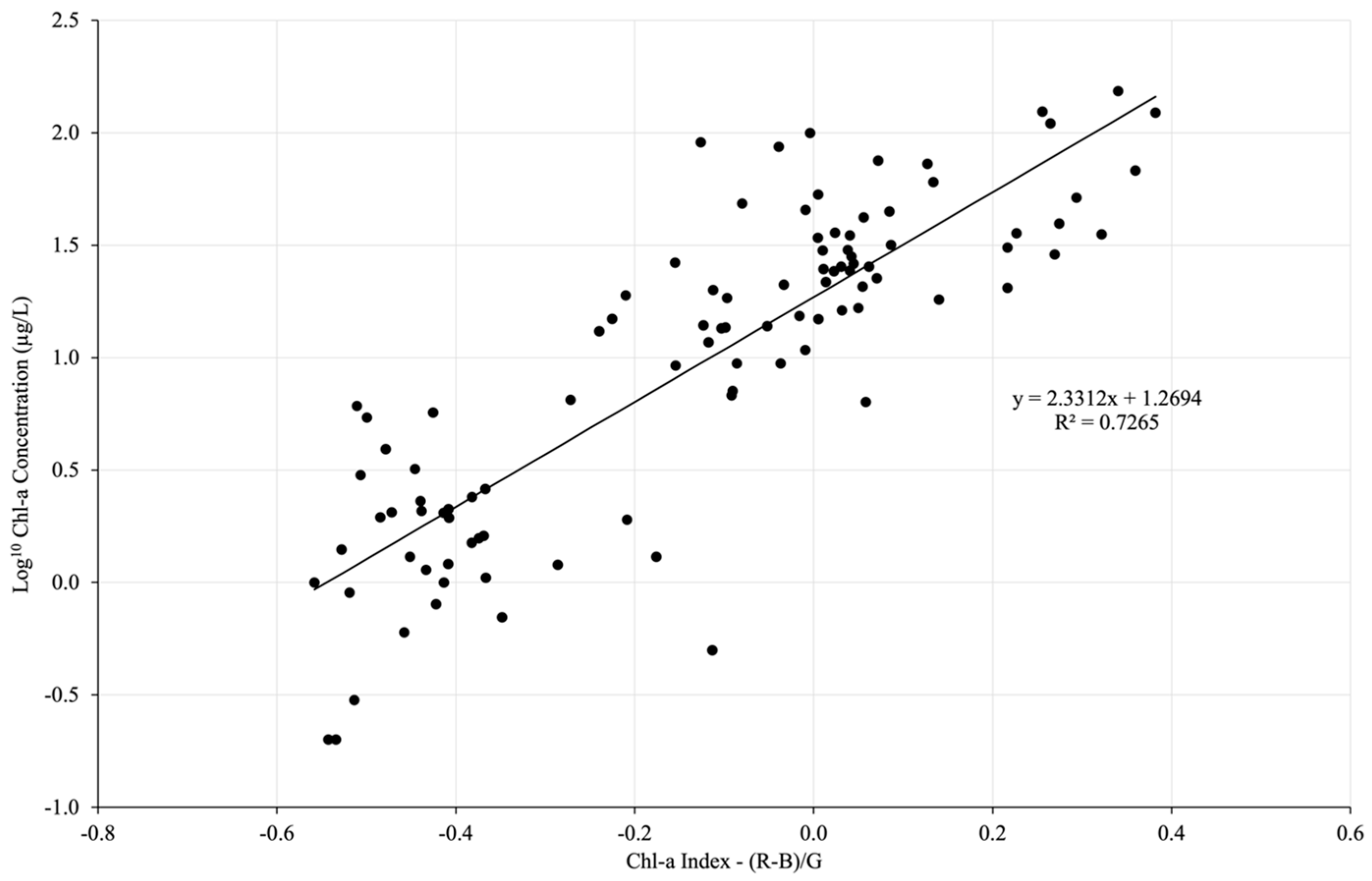 Remotesensing 17 00430 g005