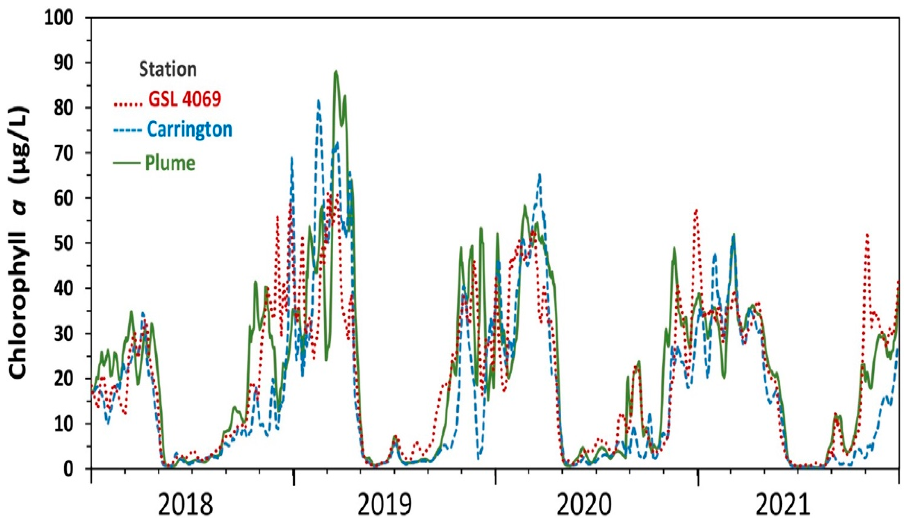 Remotesensing 17 00430 g008