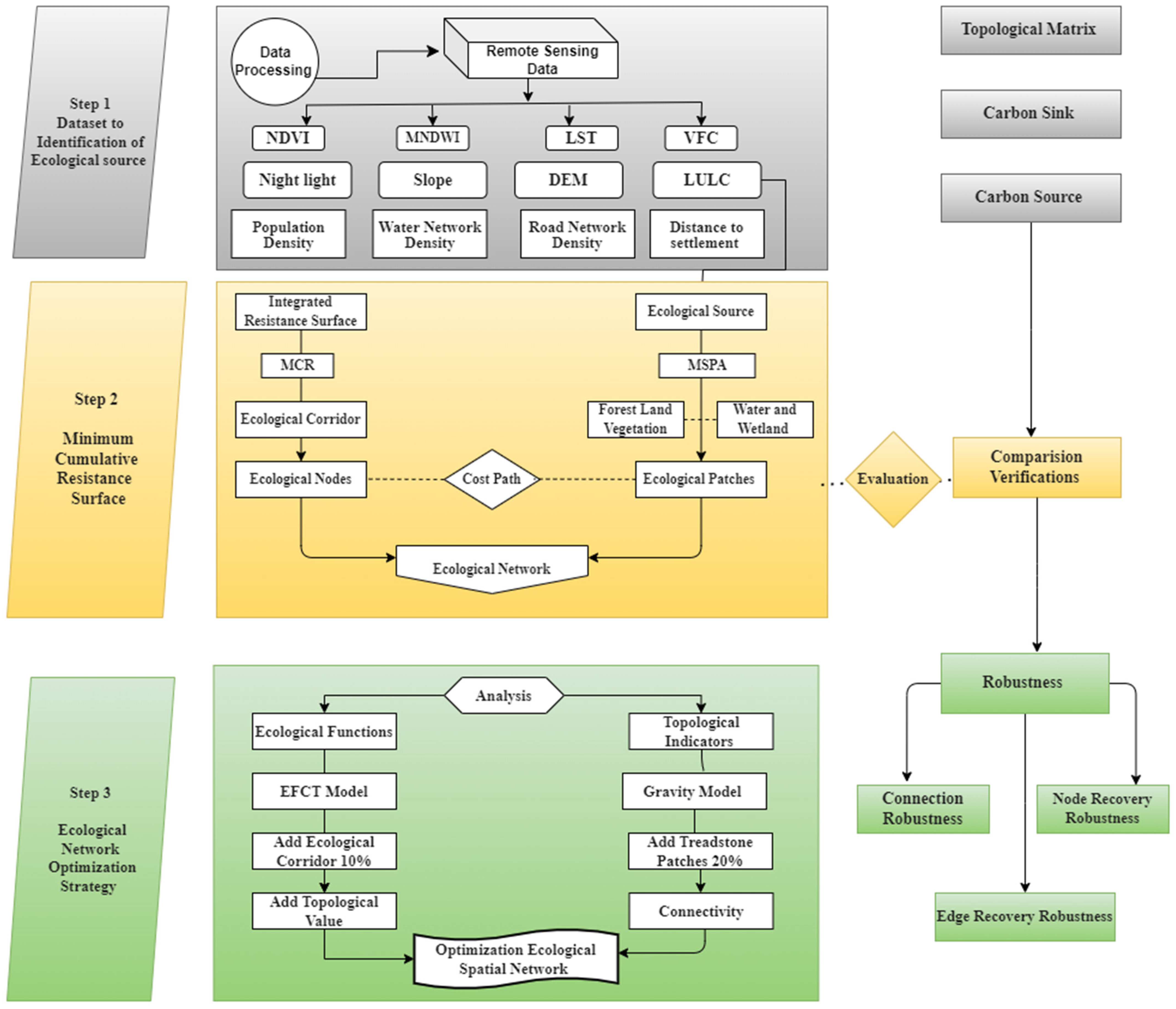 Remotesensing 17 00431 g003