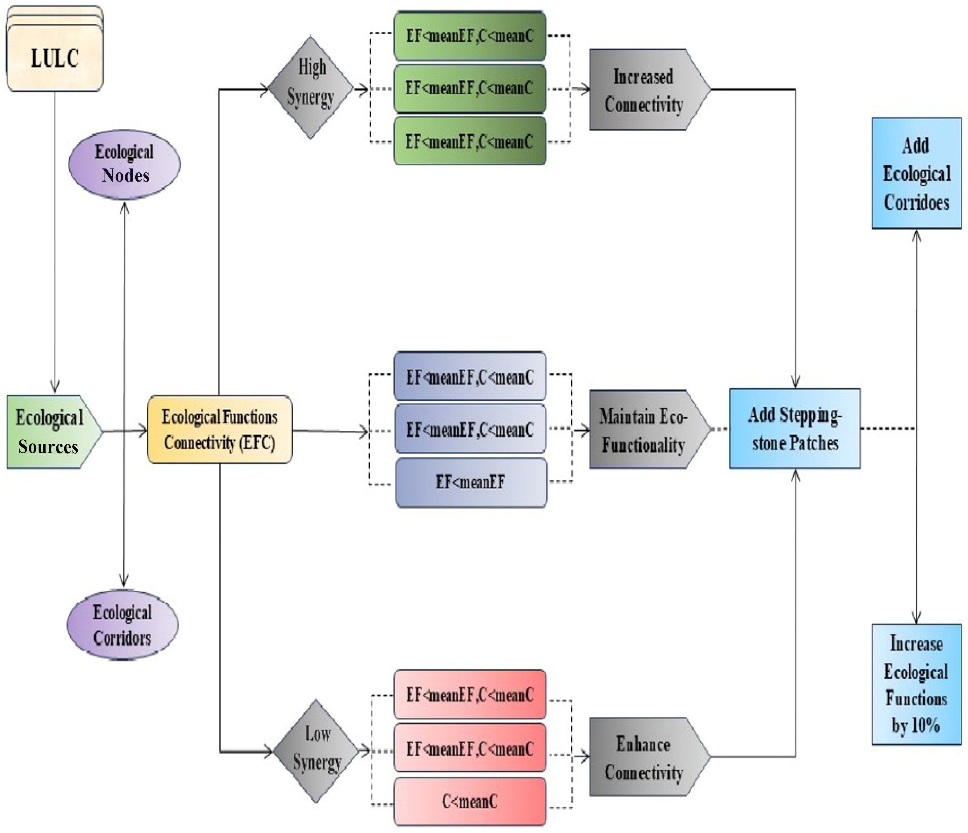 Remotesensing 17 00431 g004