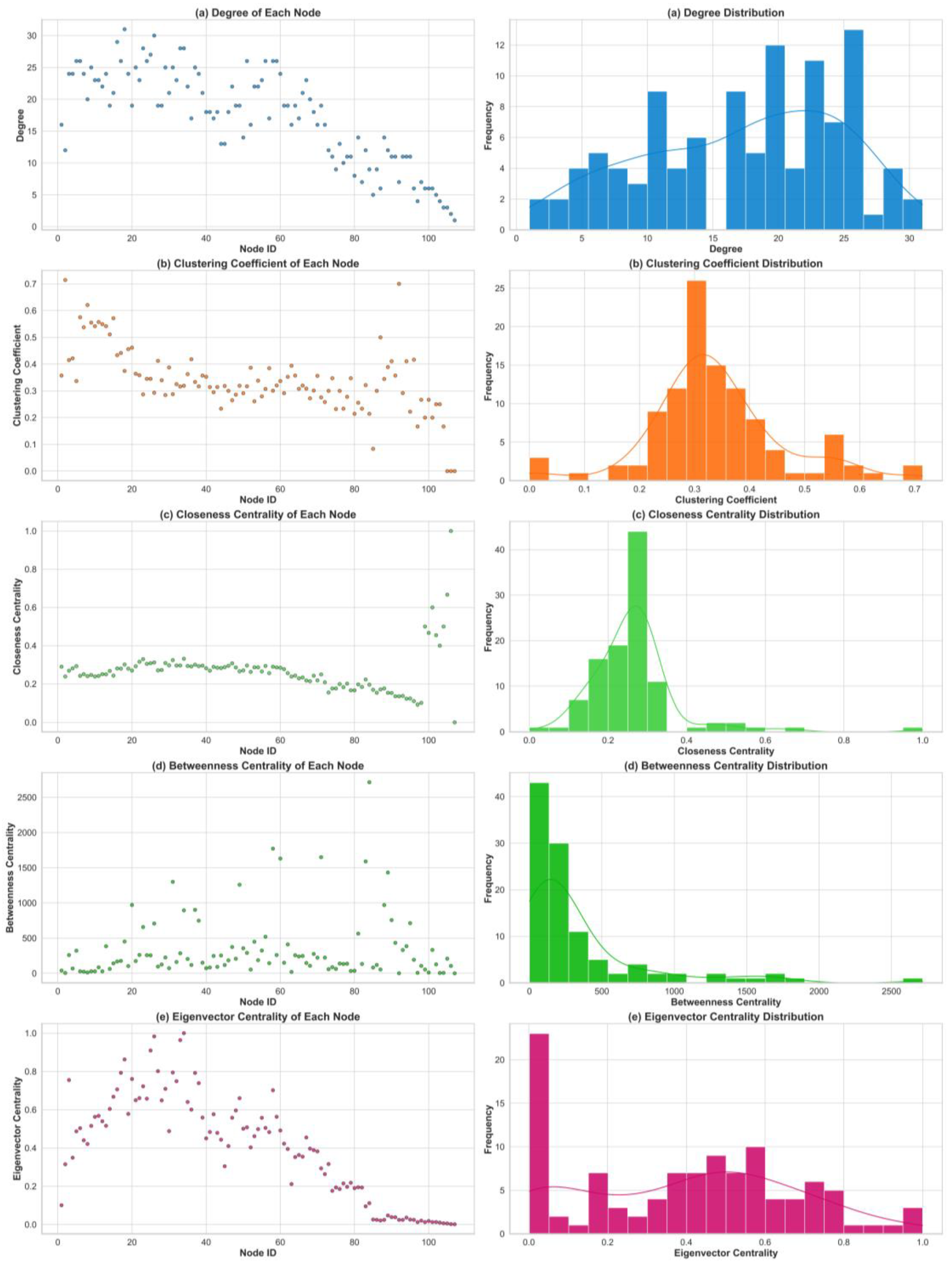 Remotesensing 17 00431 g008