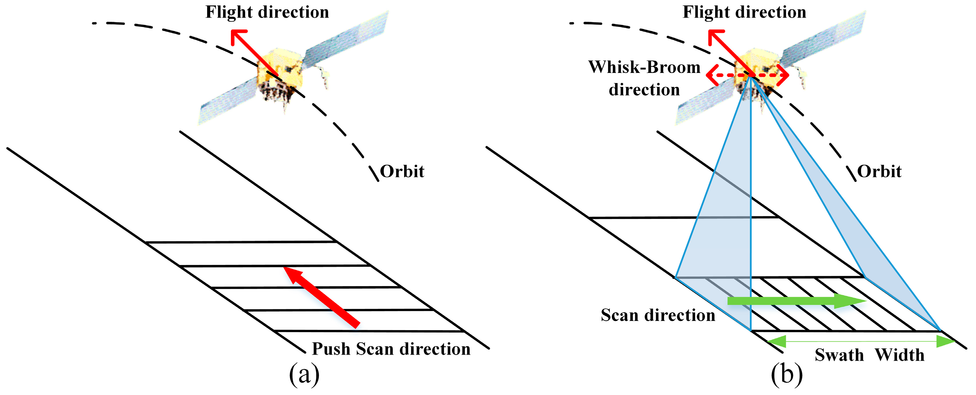 Remotesensing 17 00433 g002
