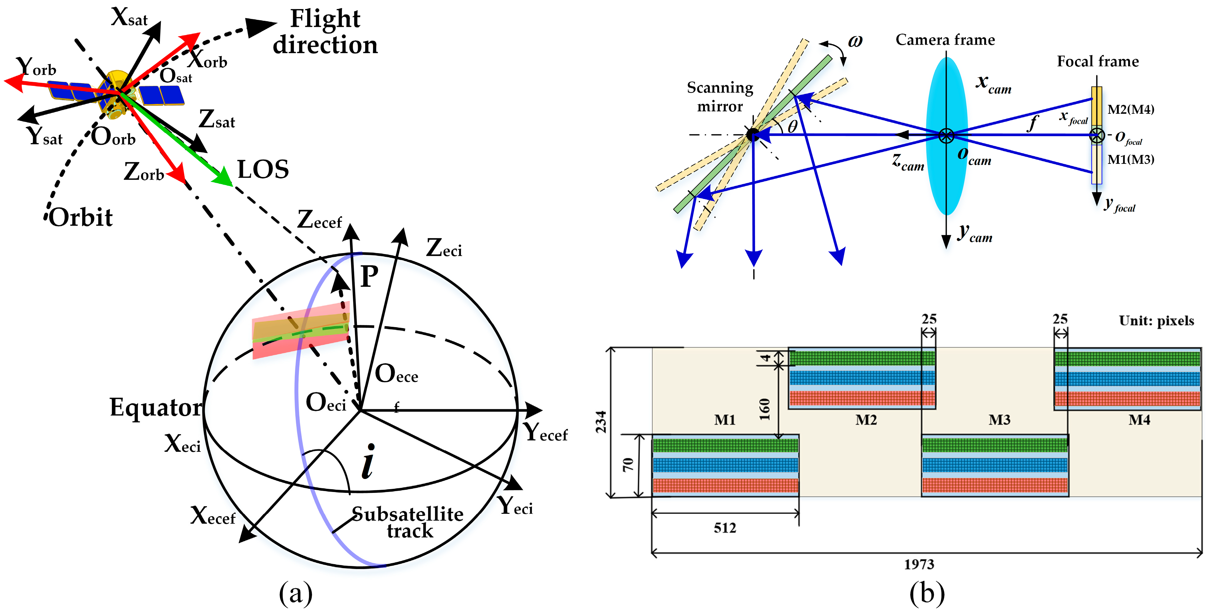 Remotesensing 17 00433 g003