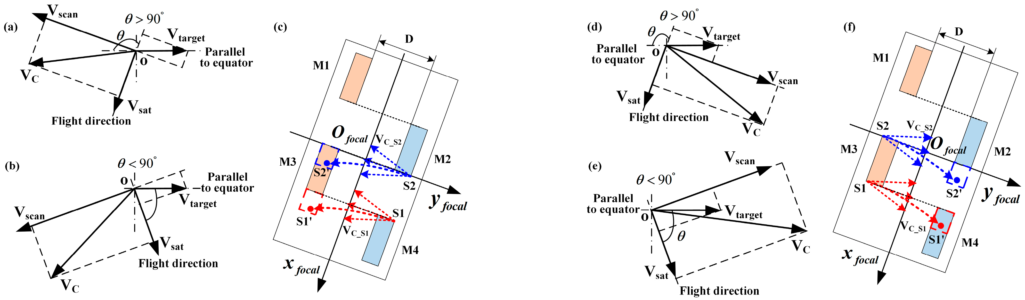 Remotesensing 17 00433 g005