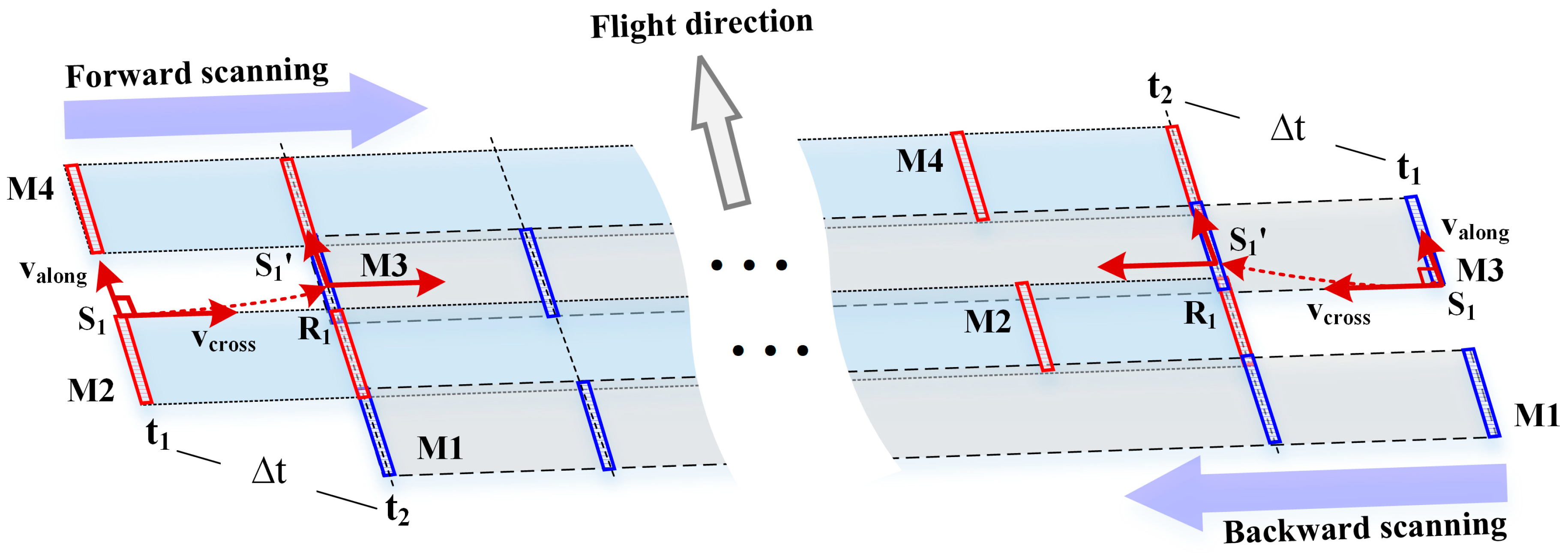 Remotesensing 17 00433 g006