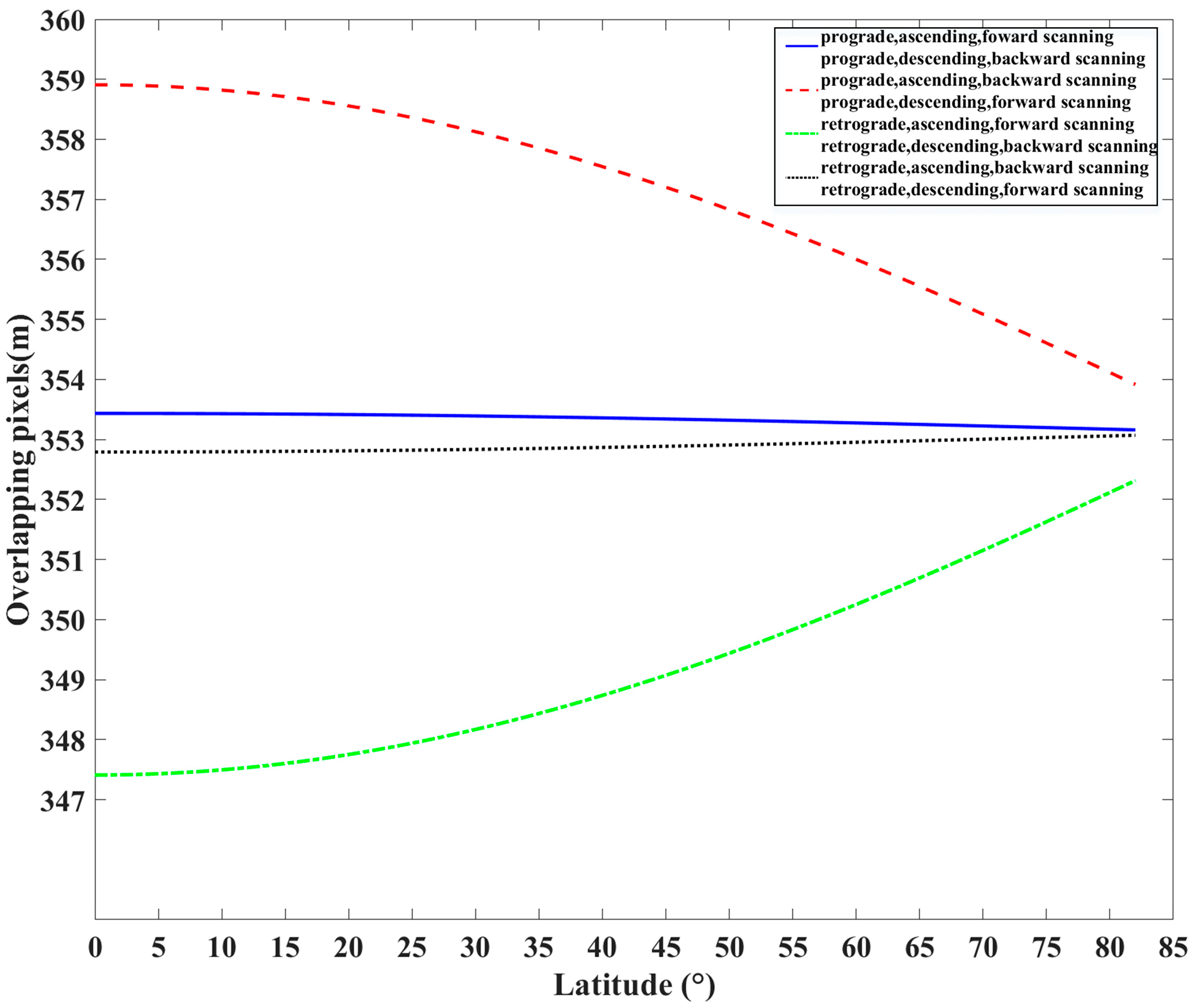 Remotesensing 17 00433 g009