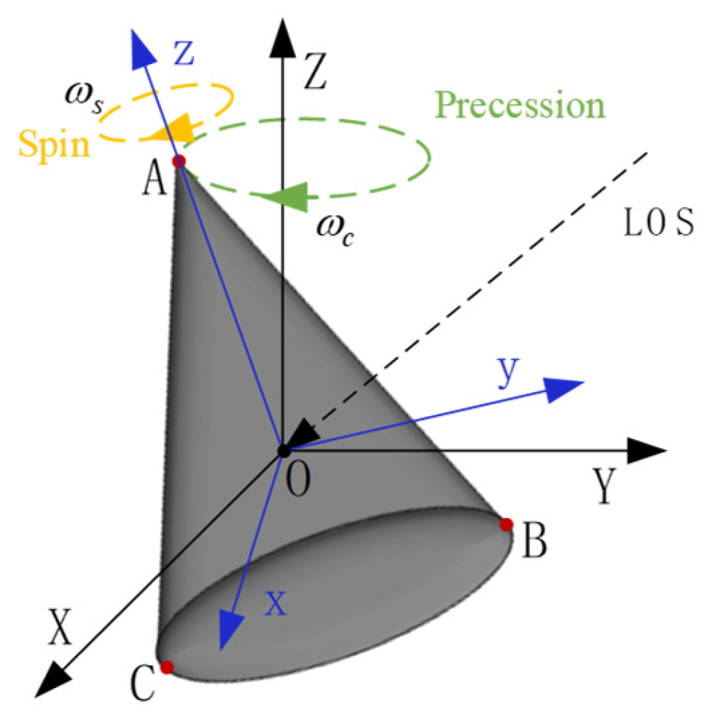 Remotesensing 17 00434 g001