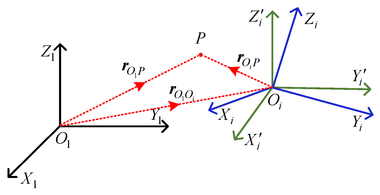 Remotesensing 17 00434 g002