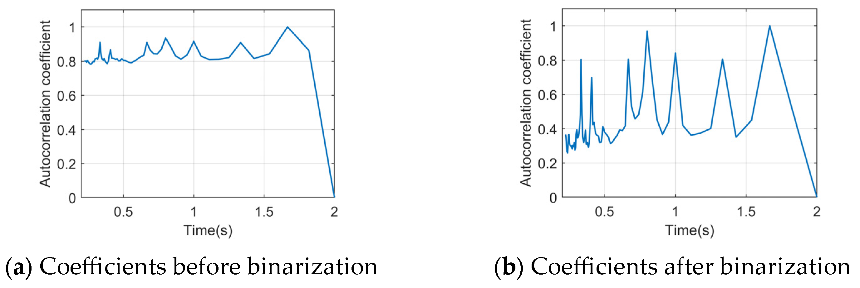 Remotesensing 17 00434 g006
