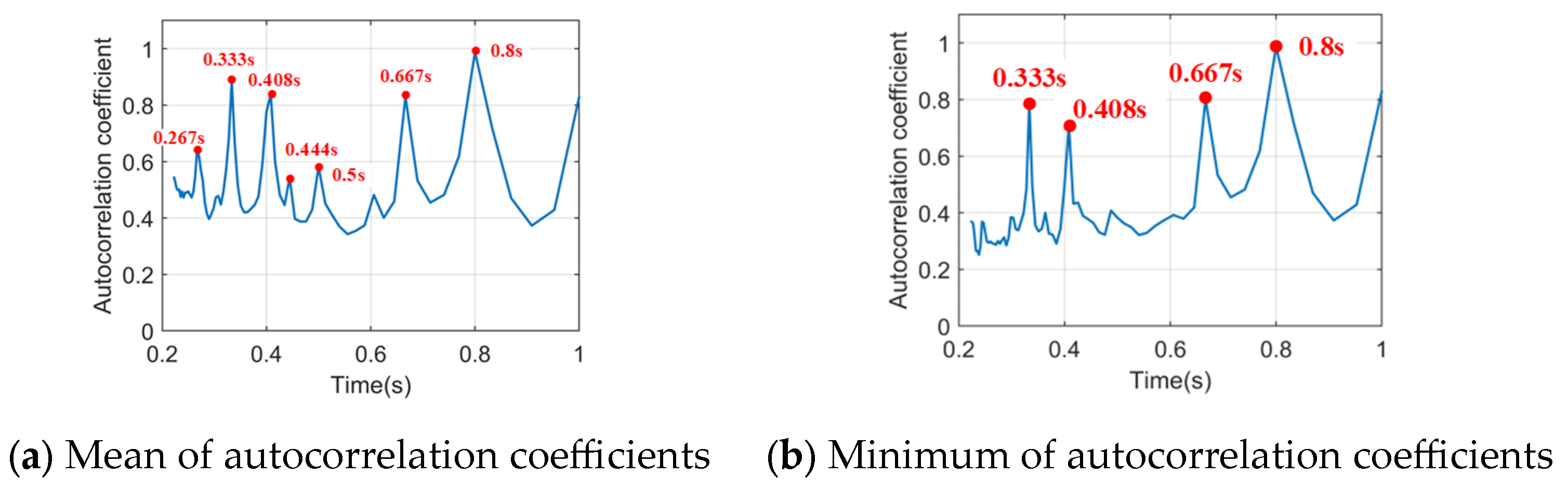 Remotesensing 17 00434 g007