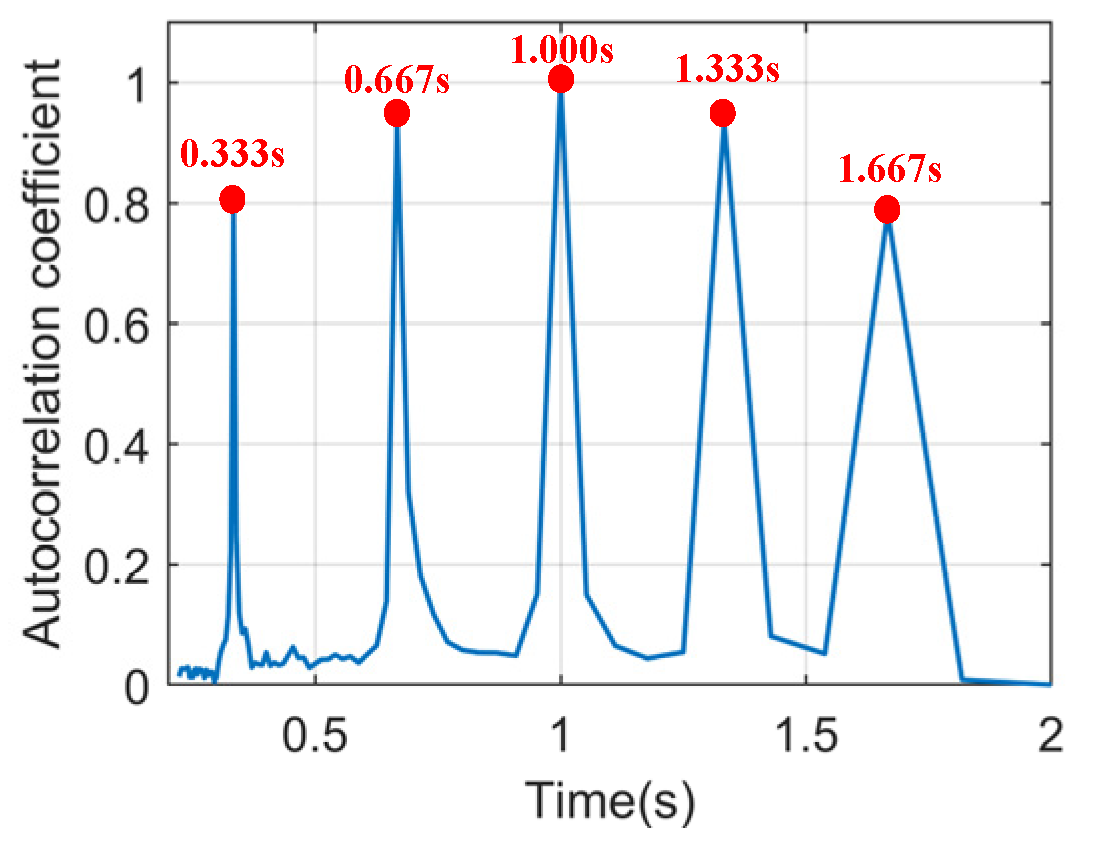 Remotesensing 17 00434 g008