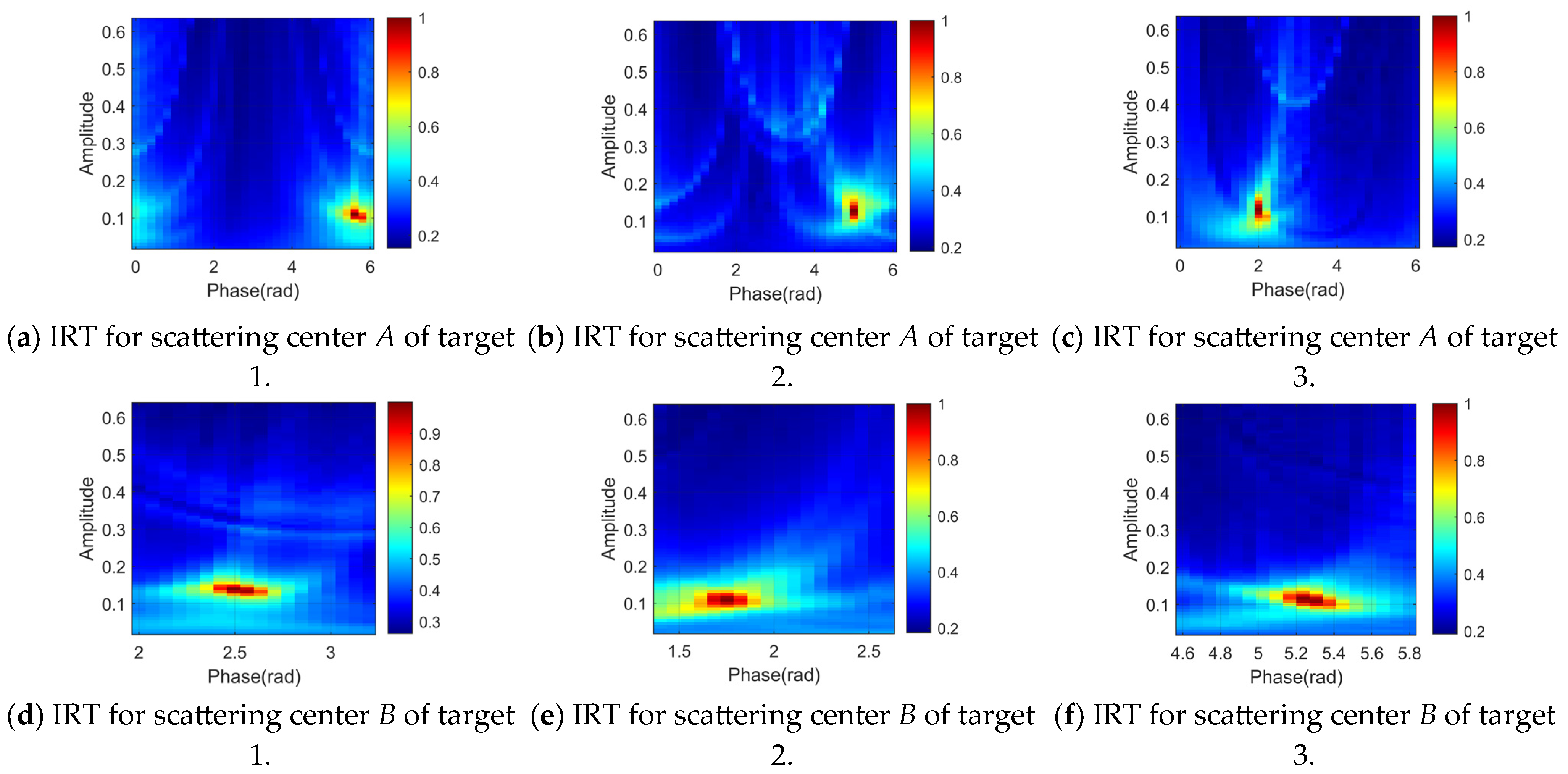 Remotesensing 17 00434 g010