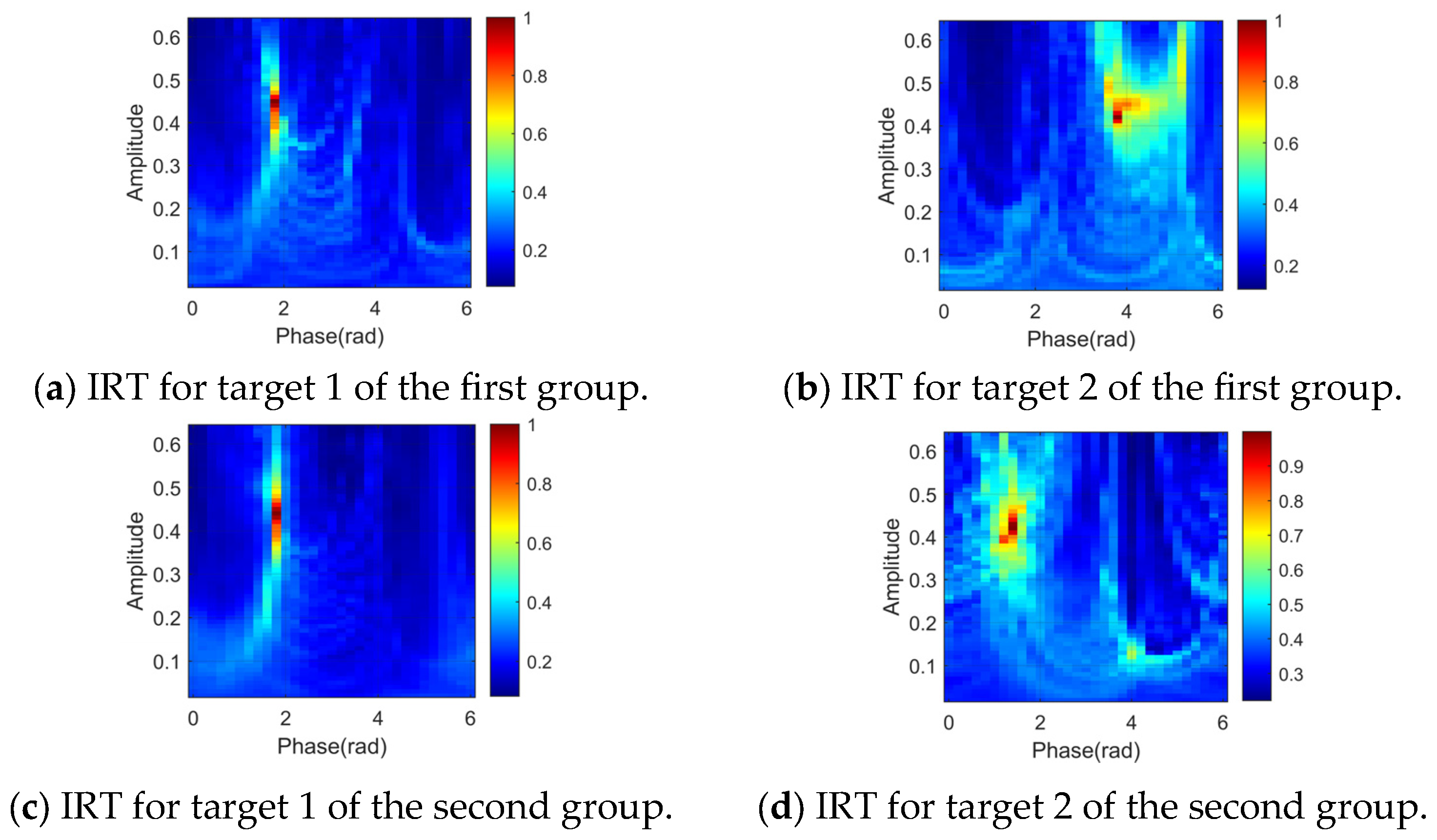 Remotesensing 17 00434 g018