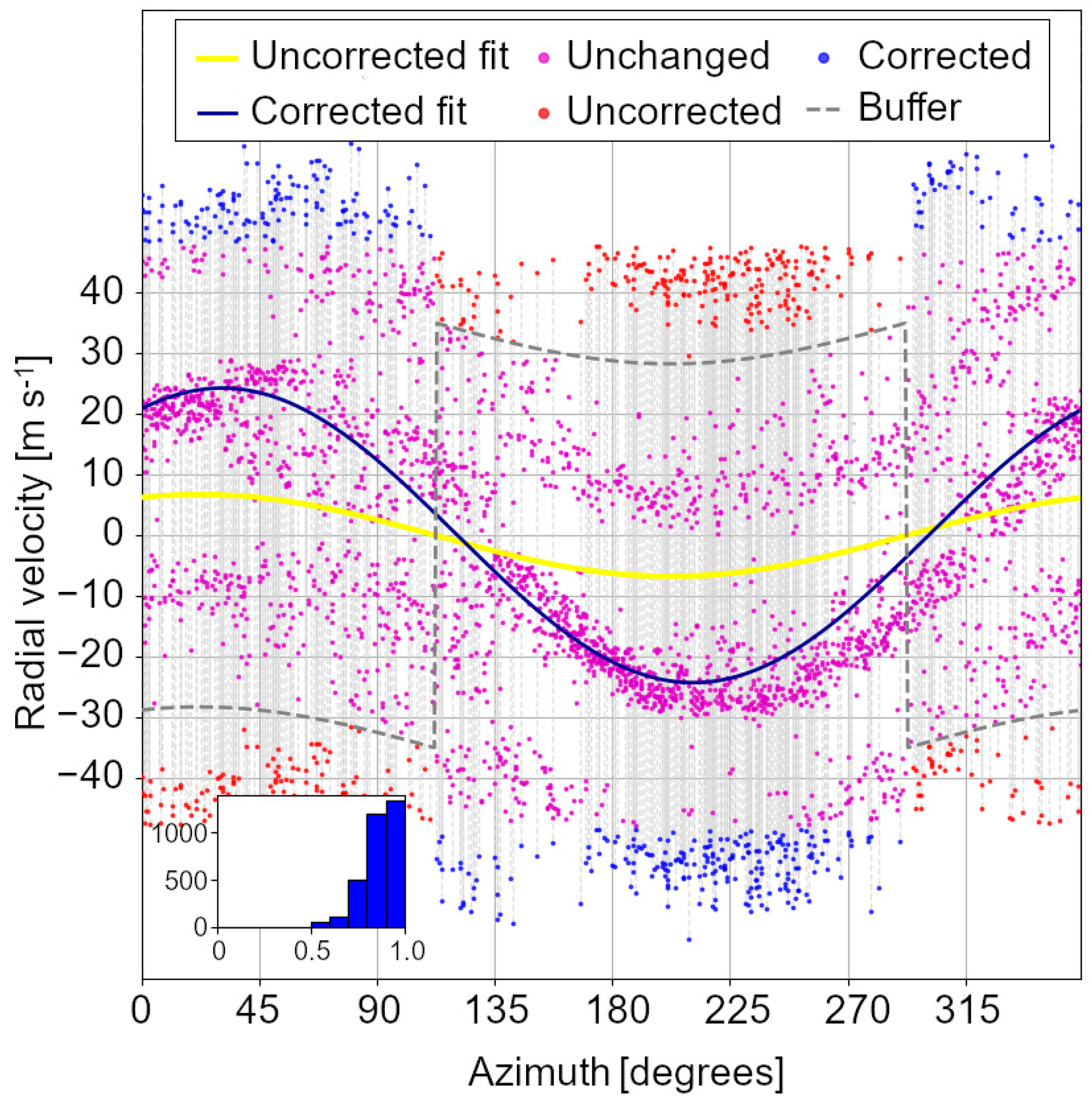 Remotesensing 17 00436 g005