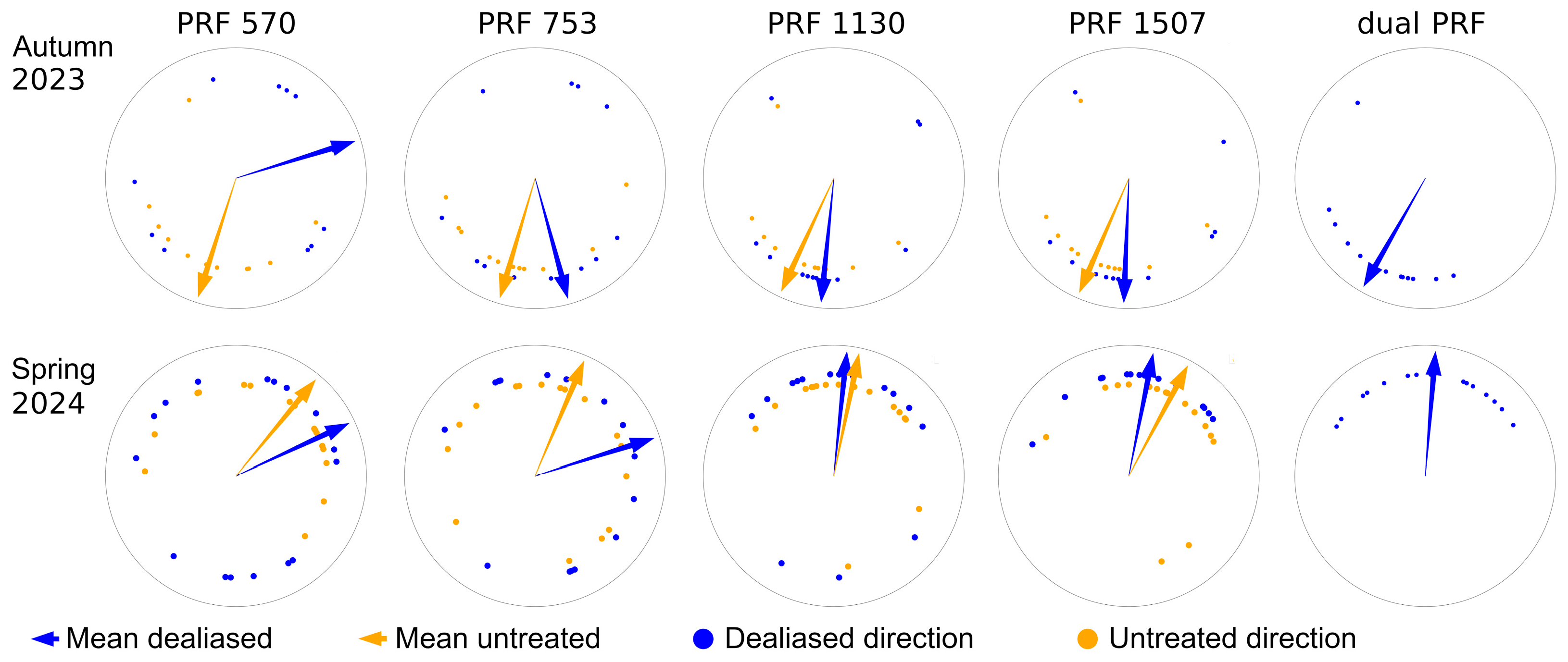Remotesensing 17 00436 g007