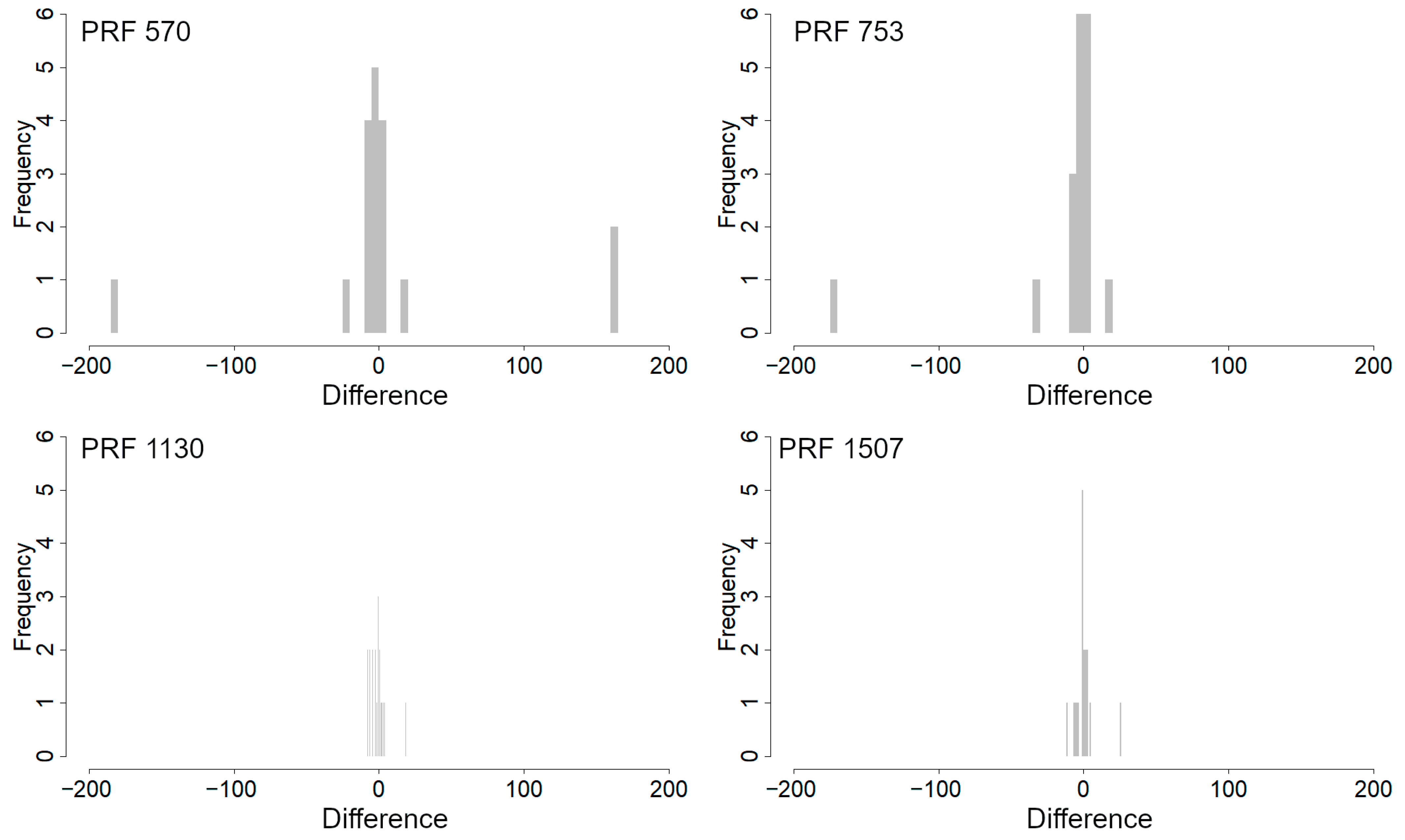 Remotesensing 17 00436 g008