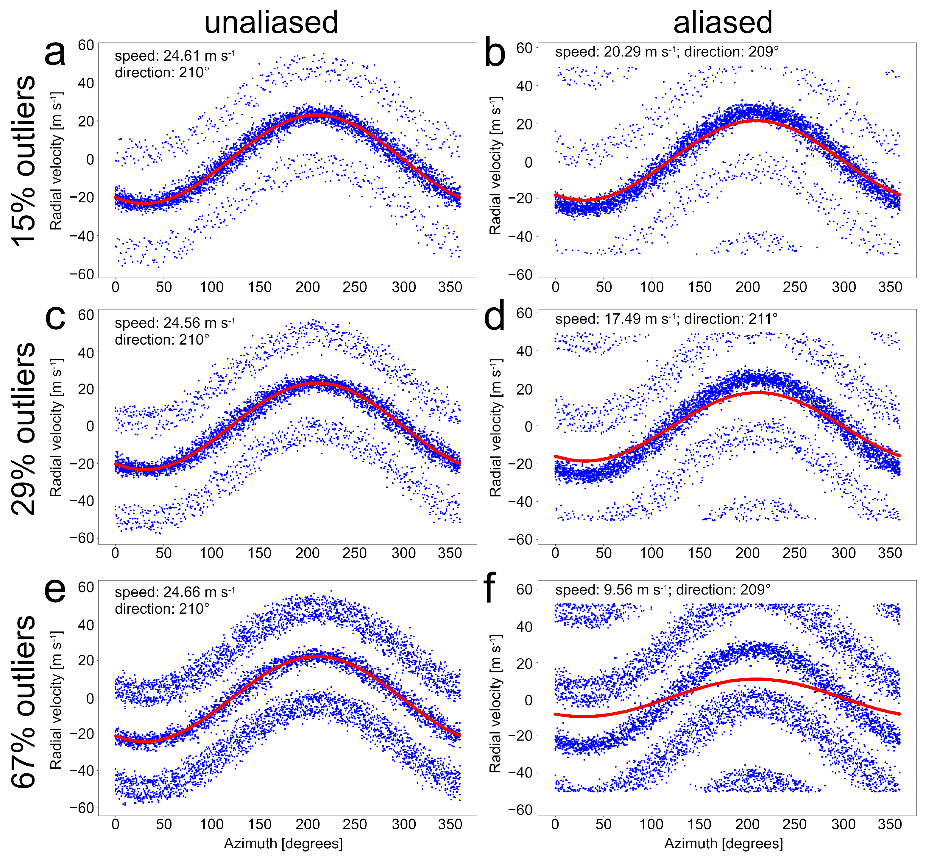 Remotesensing 17 00436 g009